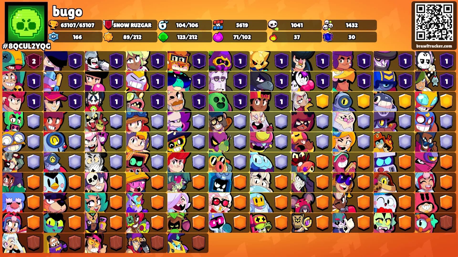 bugo's Ranks