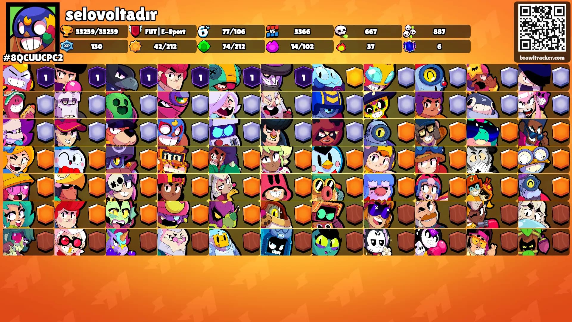 selovoltadır's Ranks