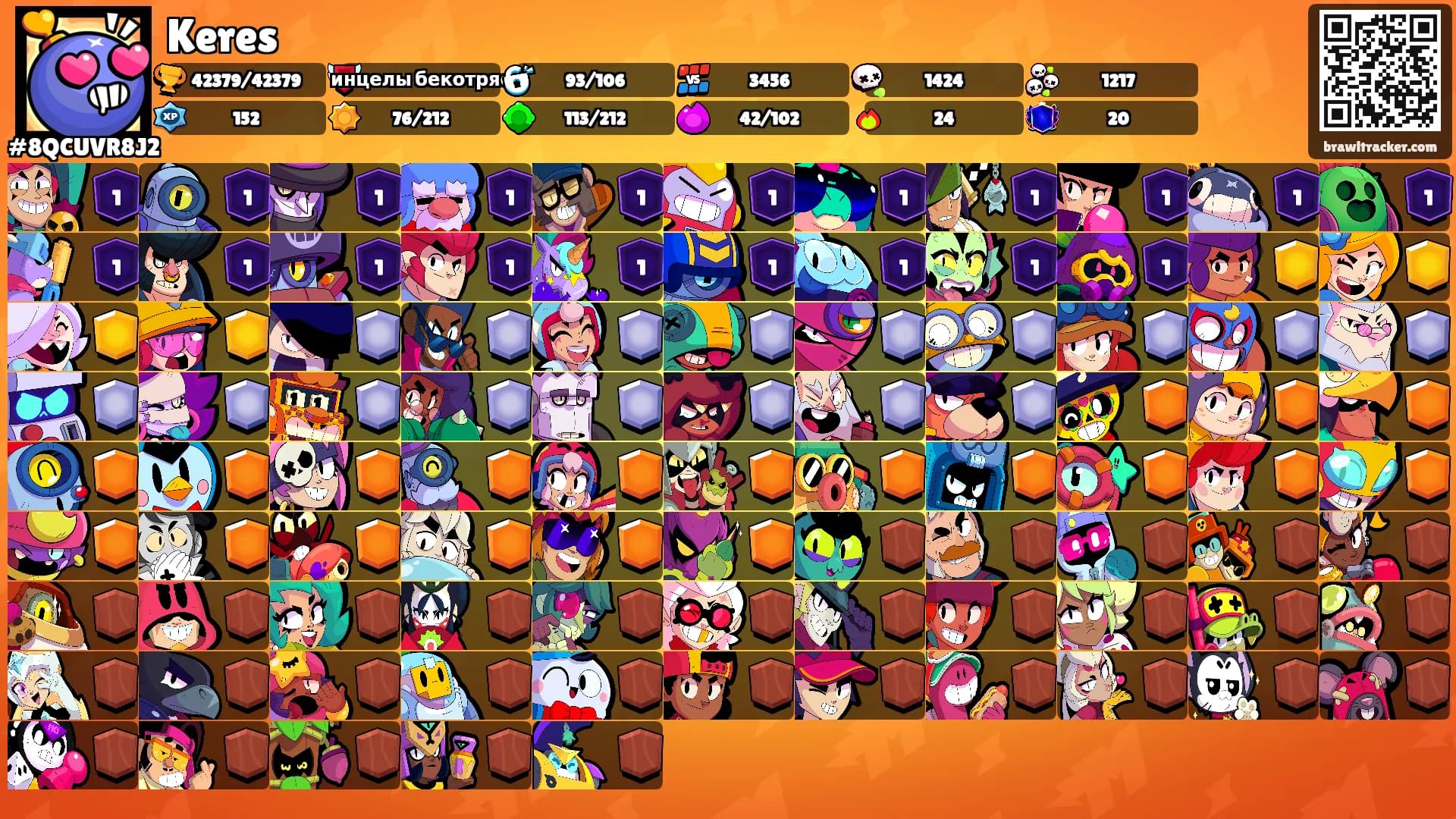 Keres's Ranks
