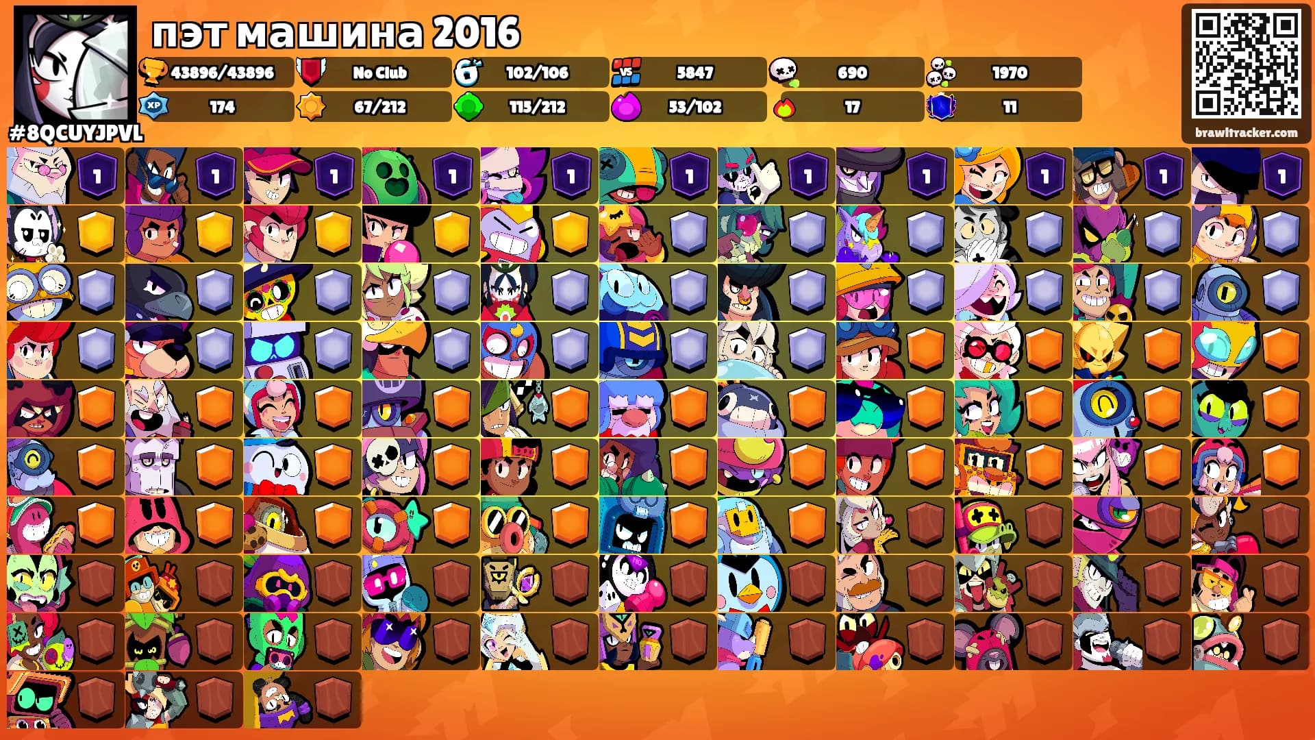 пэт машина 2016's Ranks