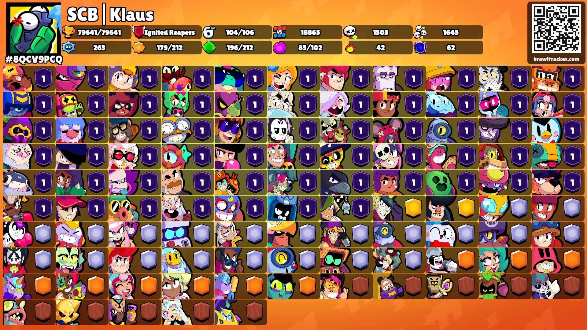 SCB|Klaus's Ranks