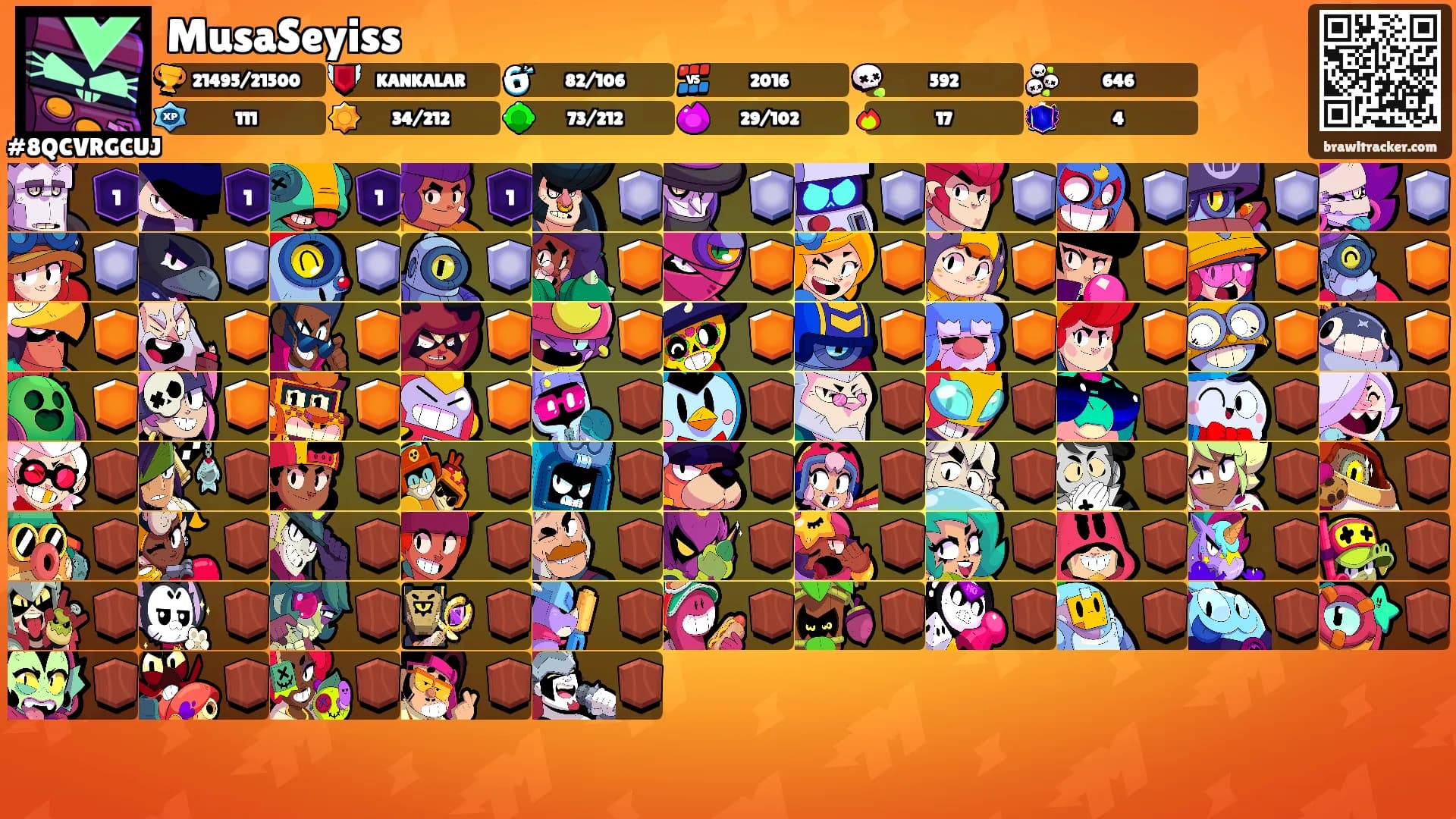 MusaSeyiss's Ranks