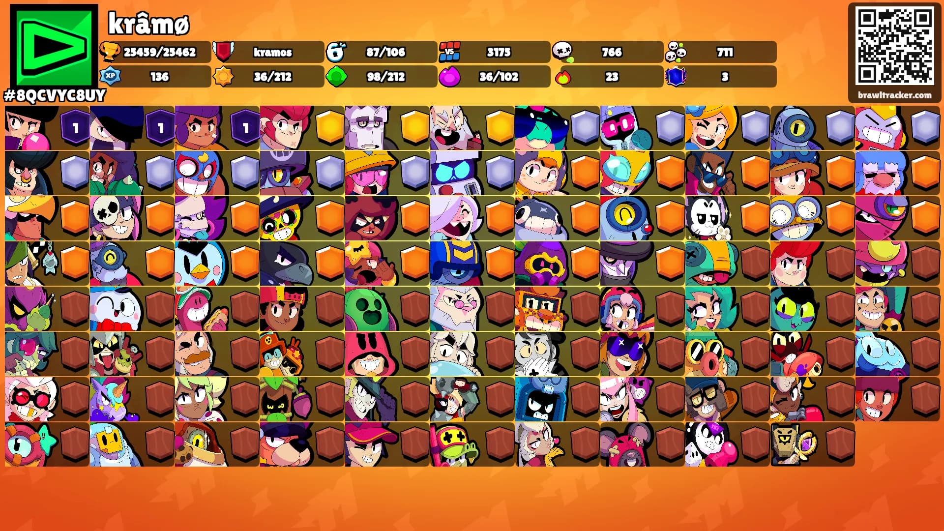 krâmø's Ranks