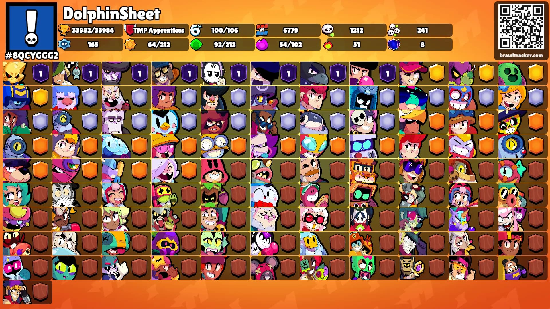 DolphinSheet's Ranks