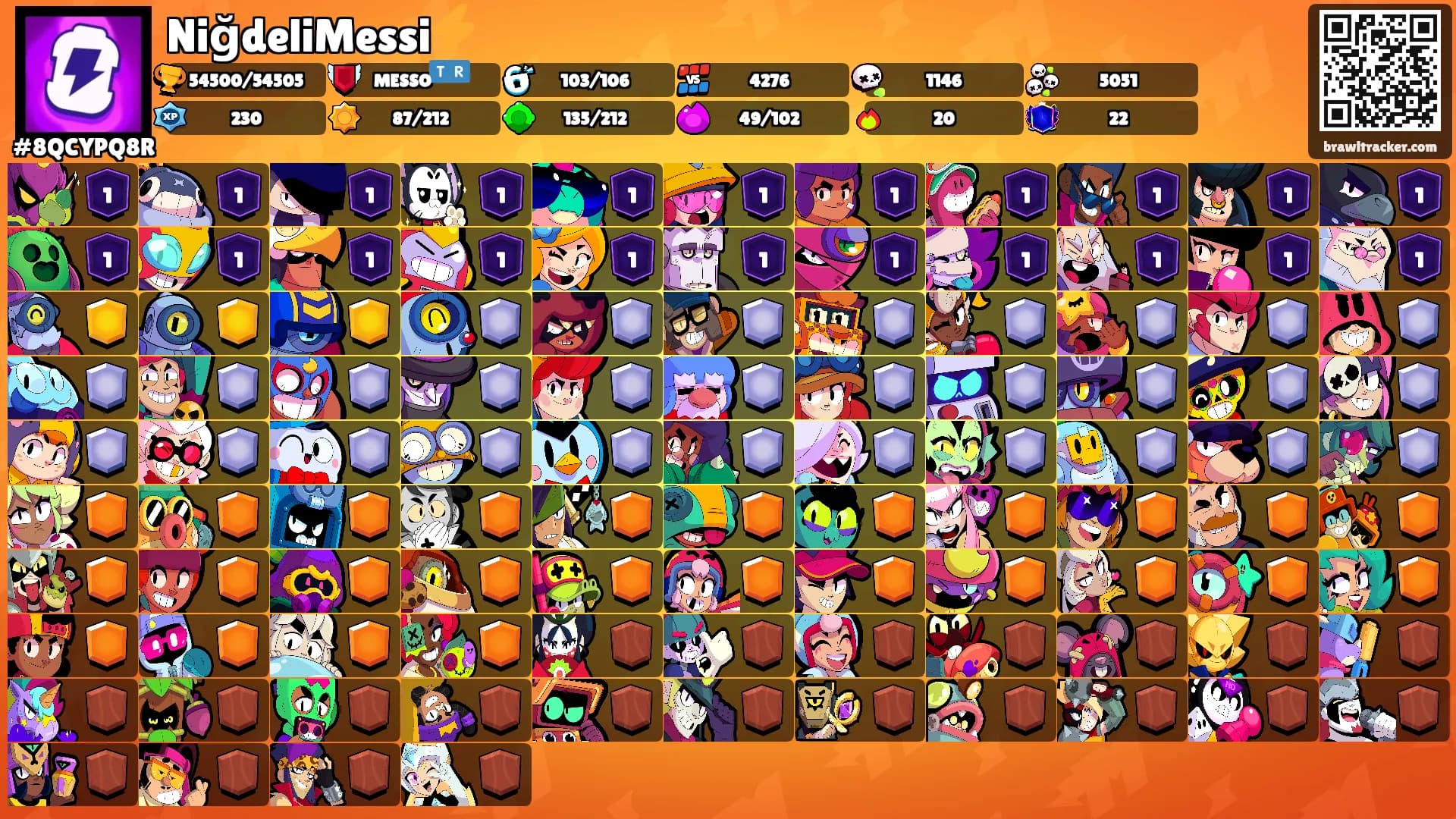 NiğdeliMessi⚡️'s Ranks