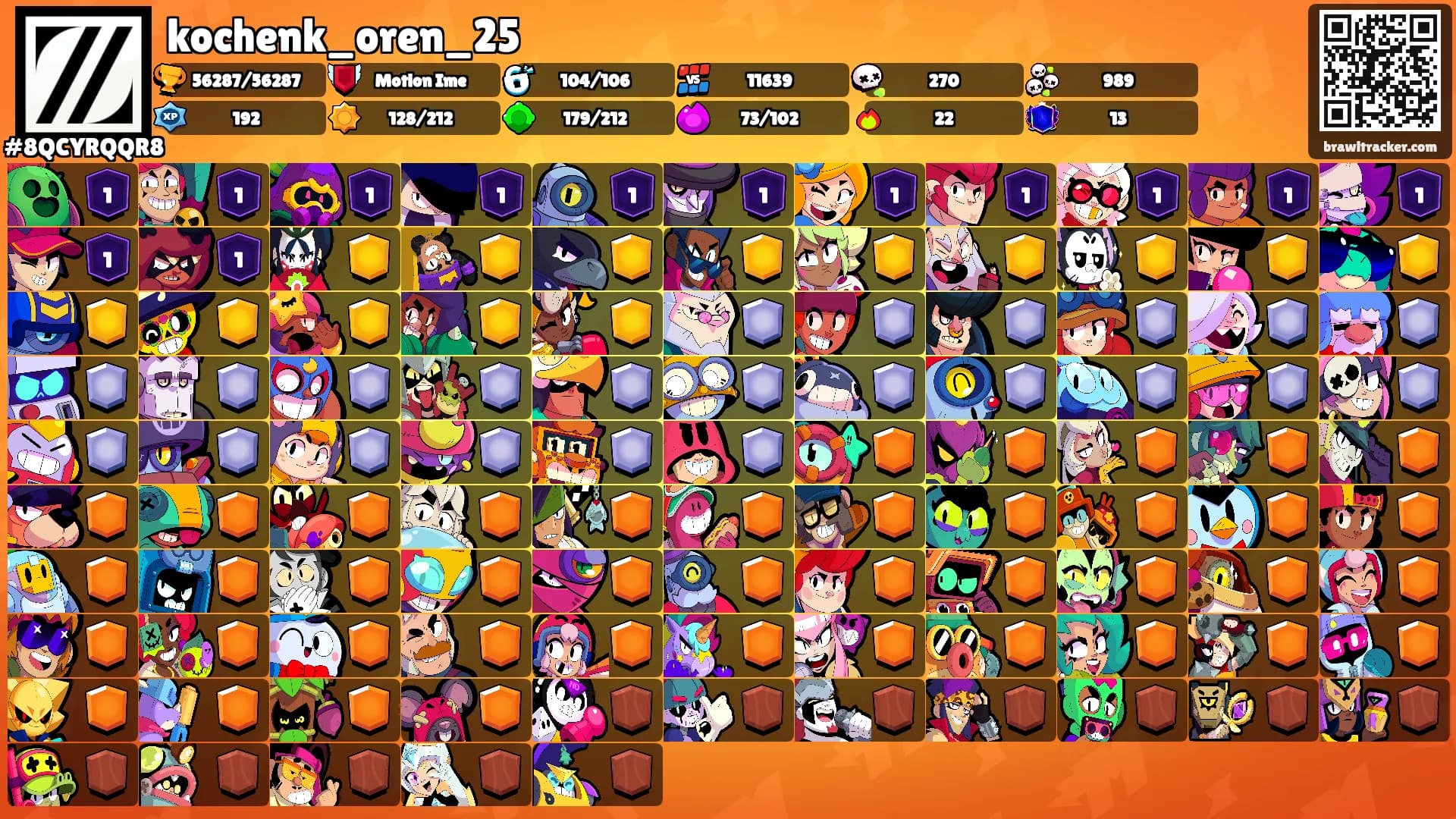 kochenk_oren_25's Ranks