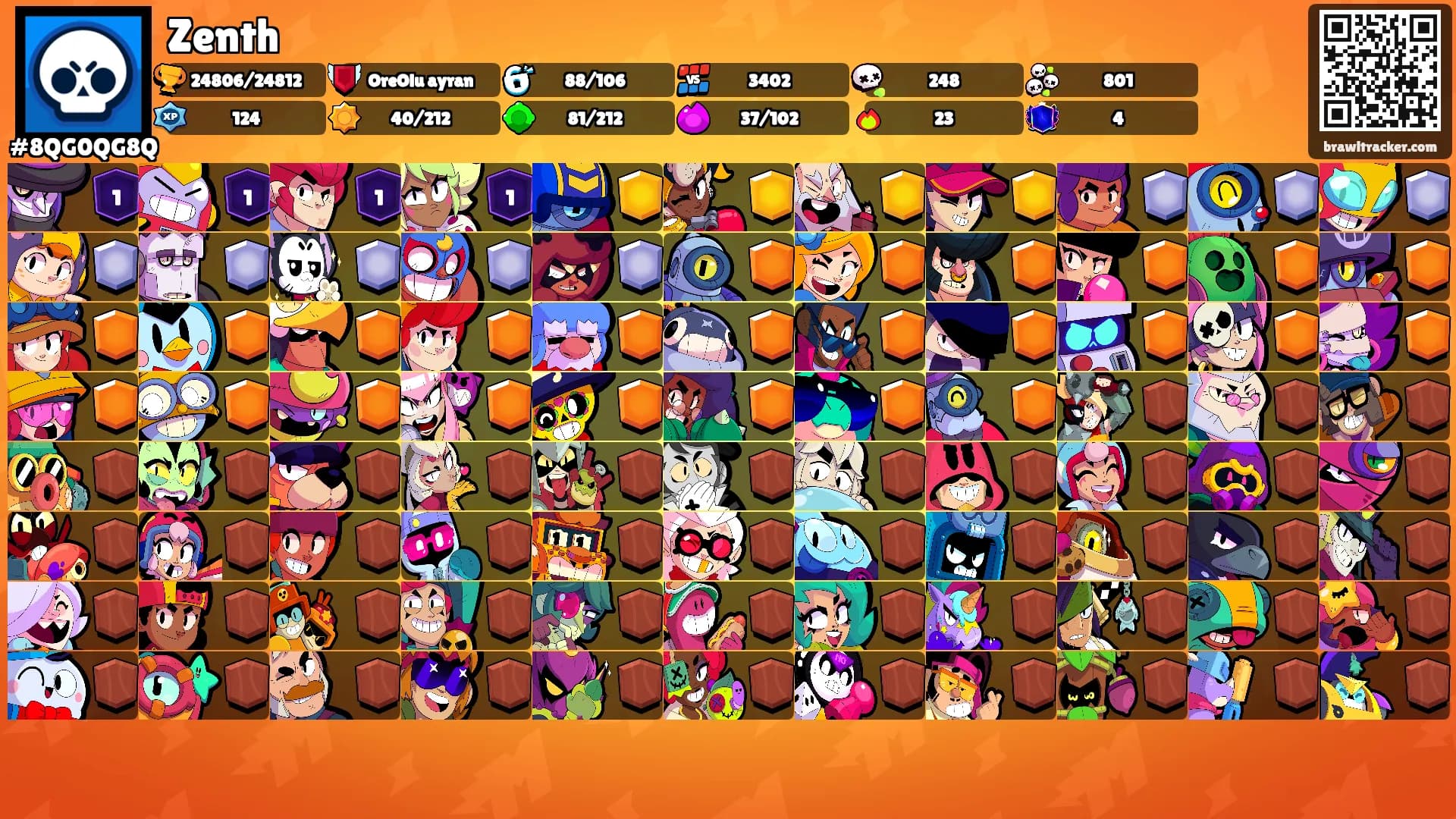 Zenth's Ranks