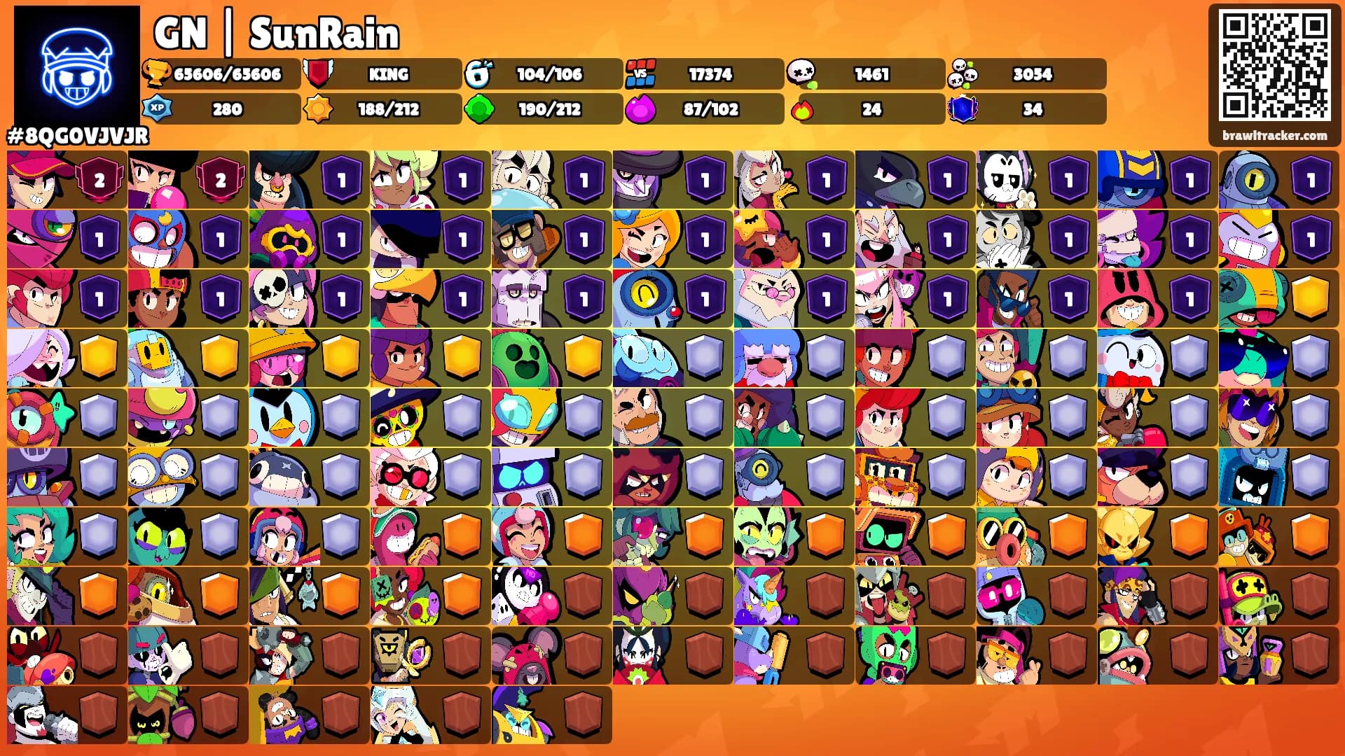 GN | SunRain's Ranks