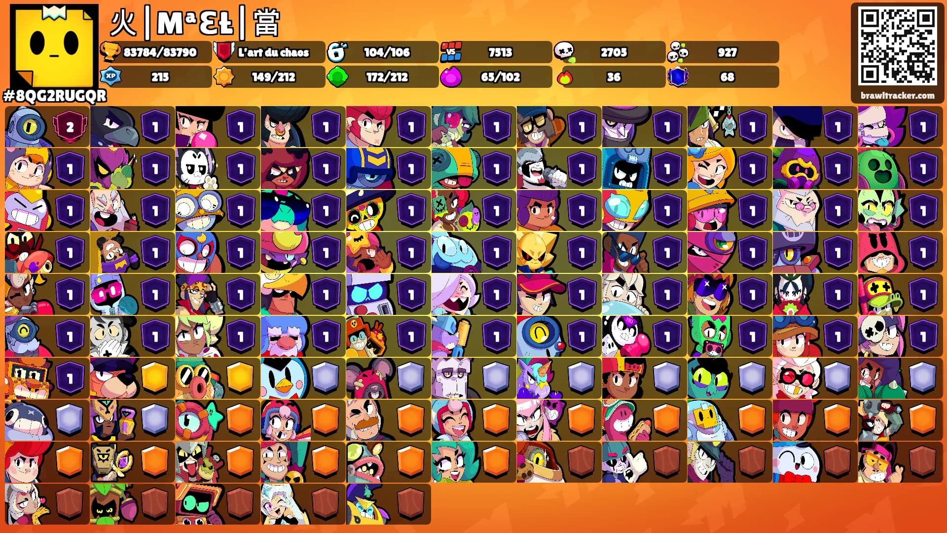 火|MªƐŁ|當's Ranks