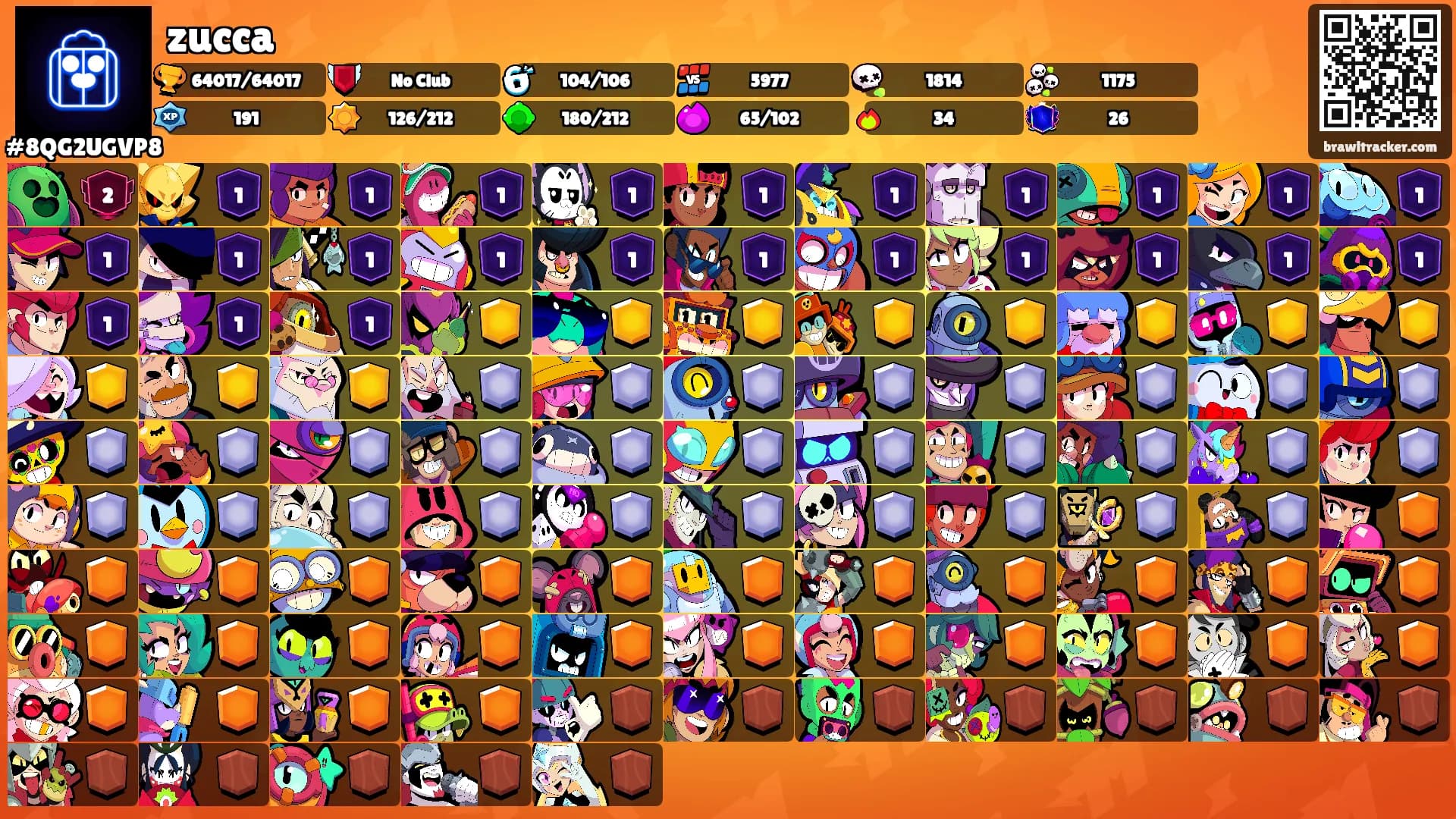 zucca's Ranks
