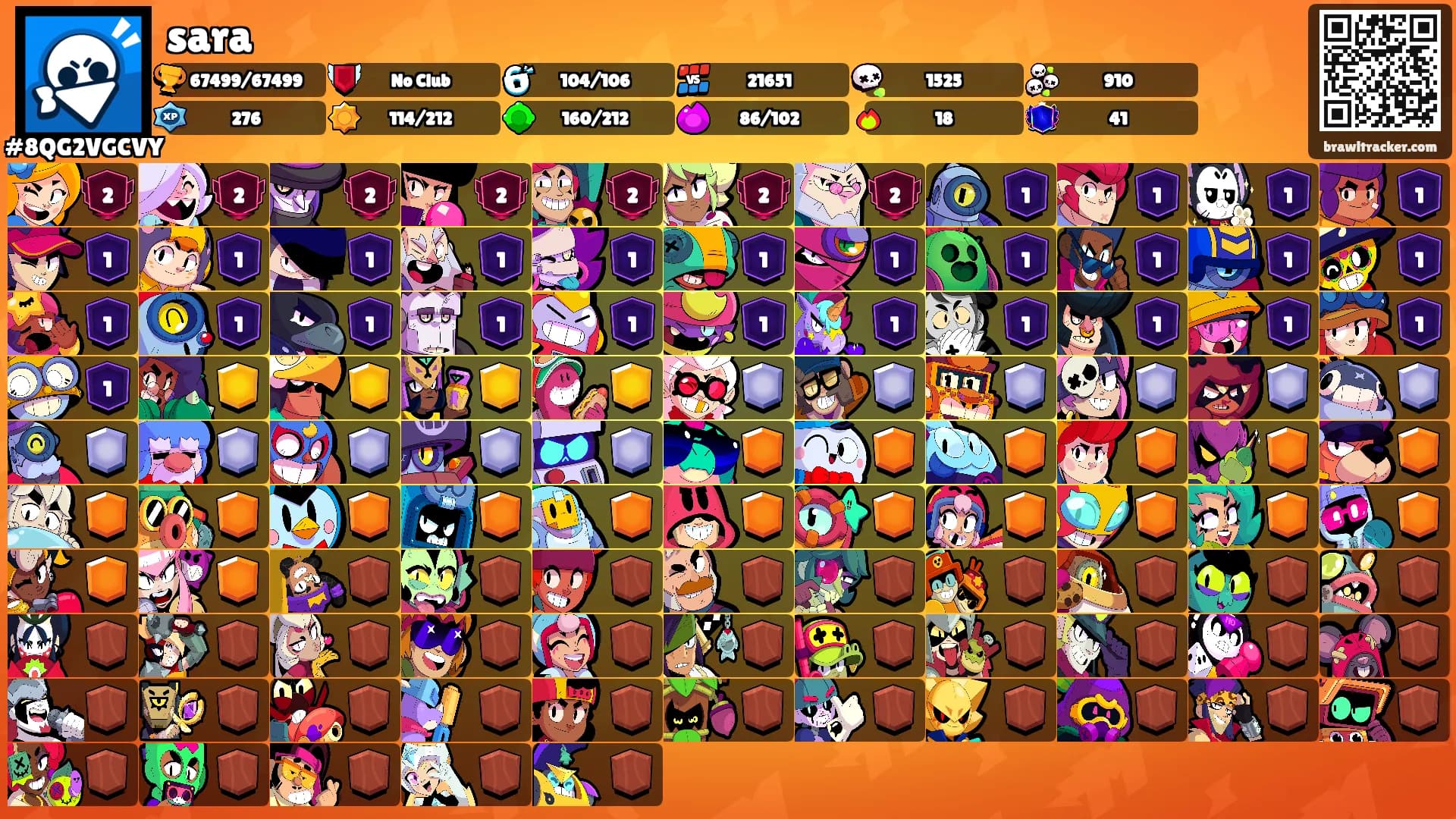sara's Ranks