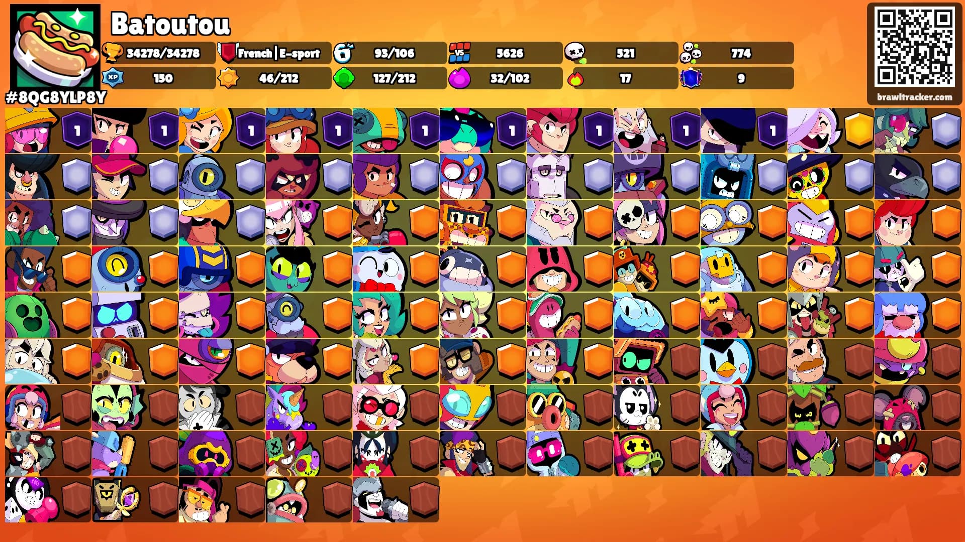 Batoutou's Ranks