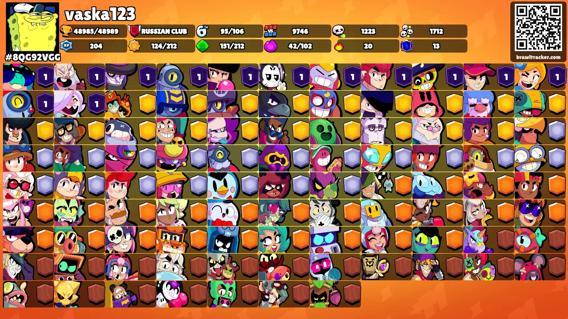 vaska123's Ranks