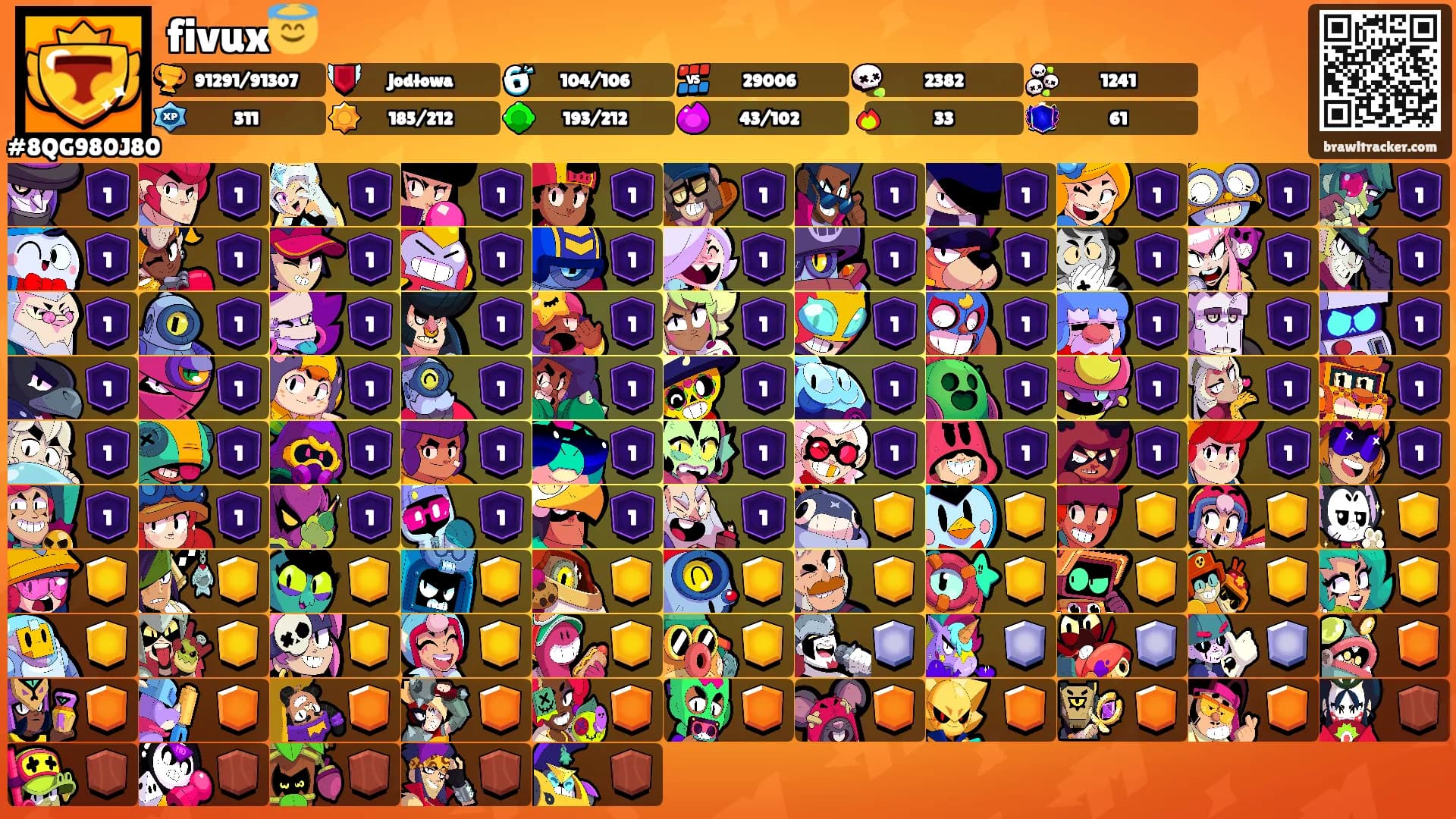 fivux😇's Ranks