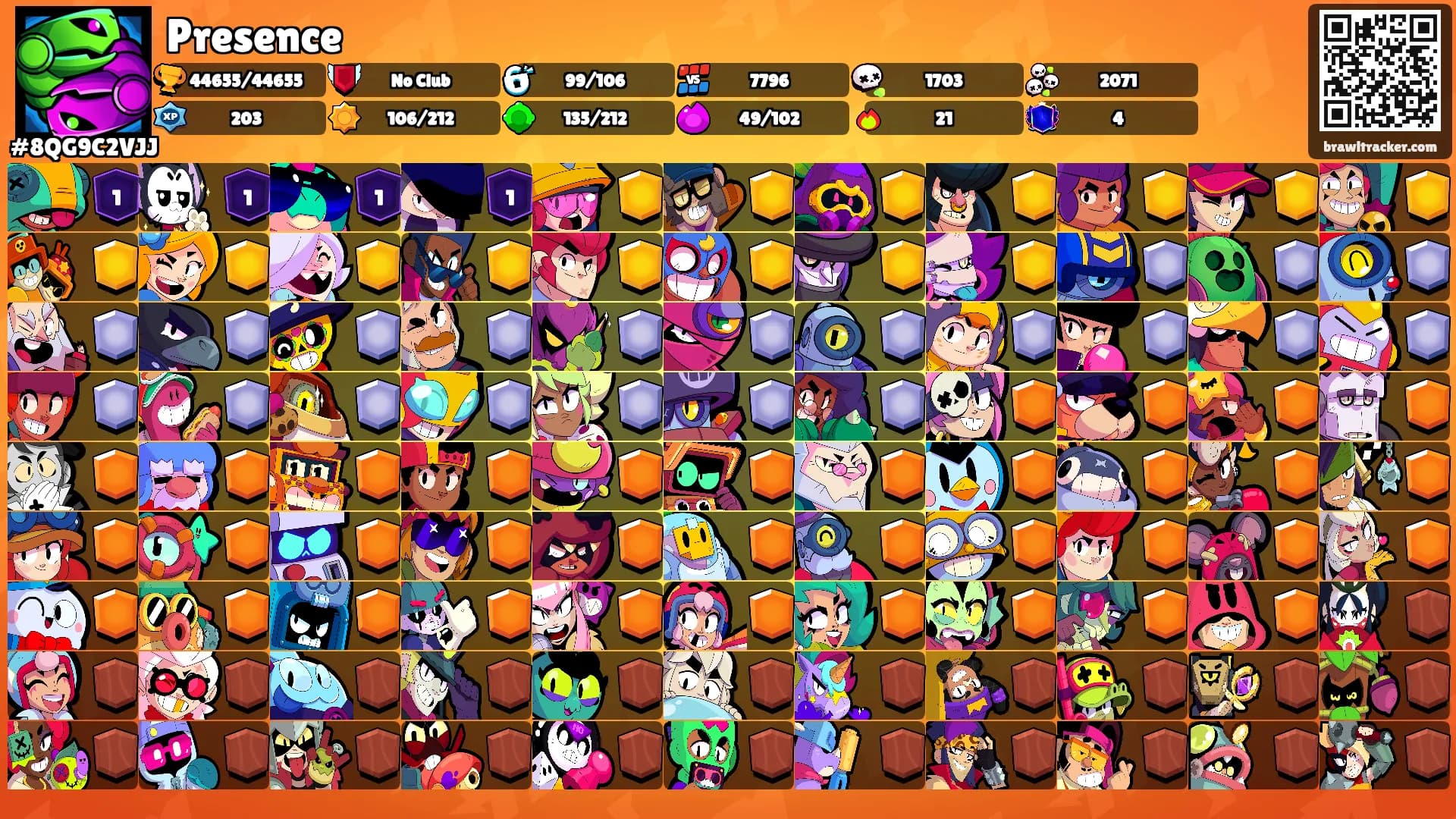 Presence's Ranks