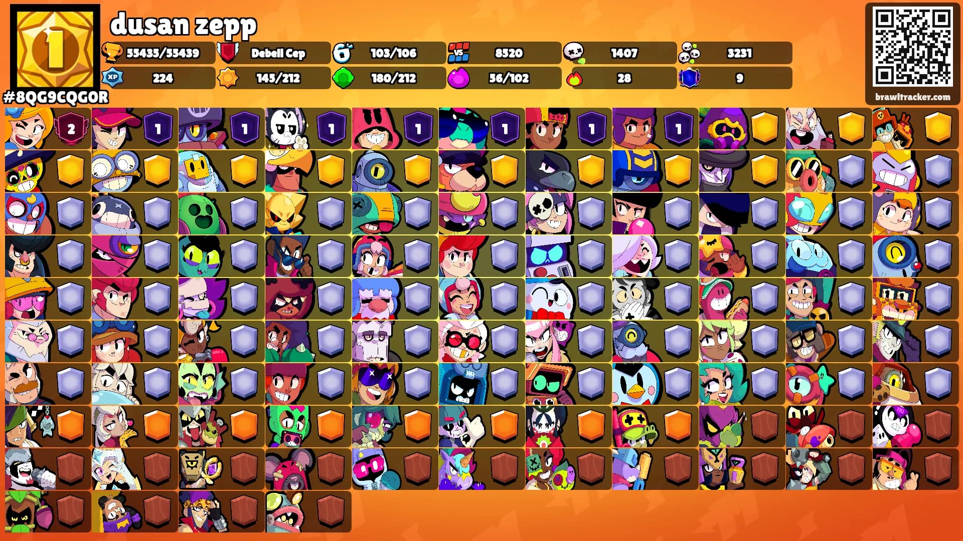 dusan zepp's Ranks