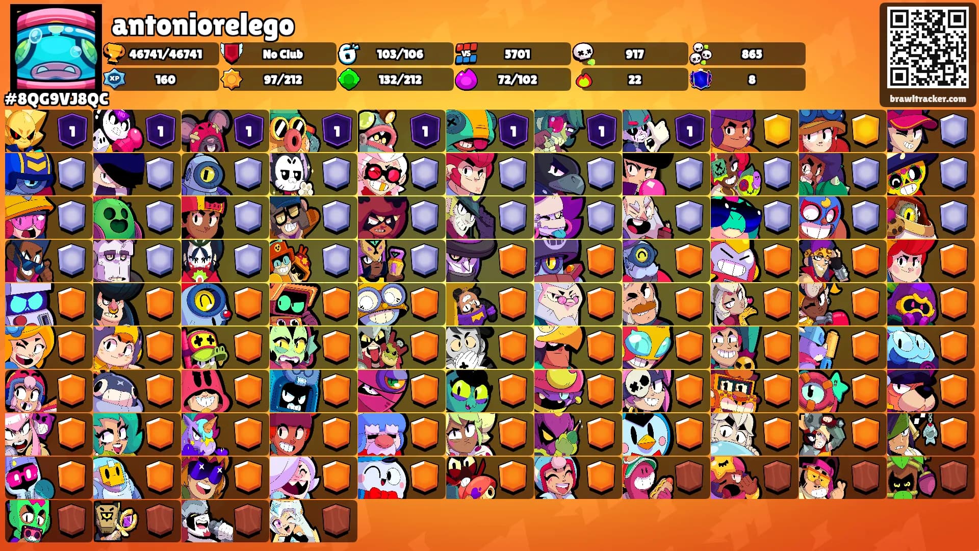 antoniorelego's Ranks