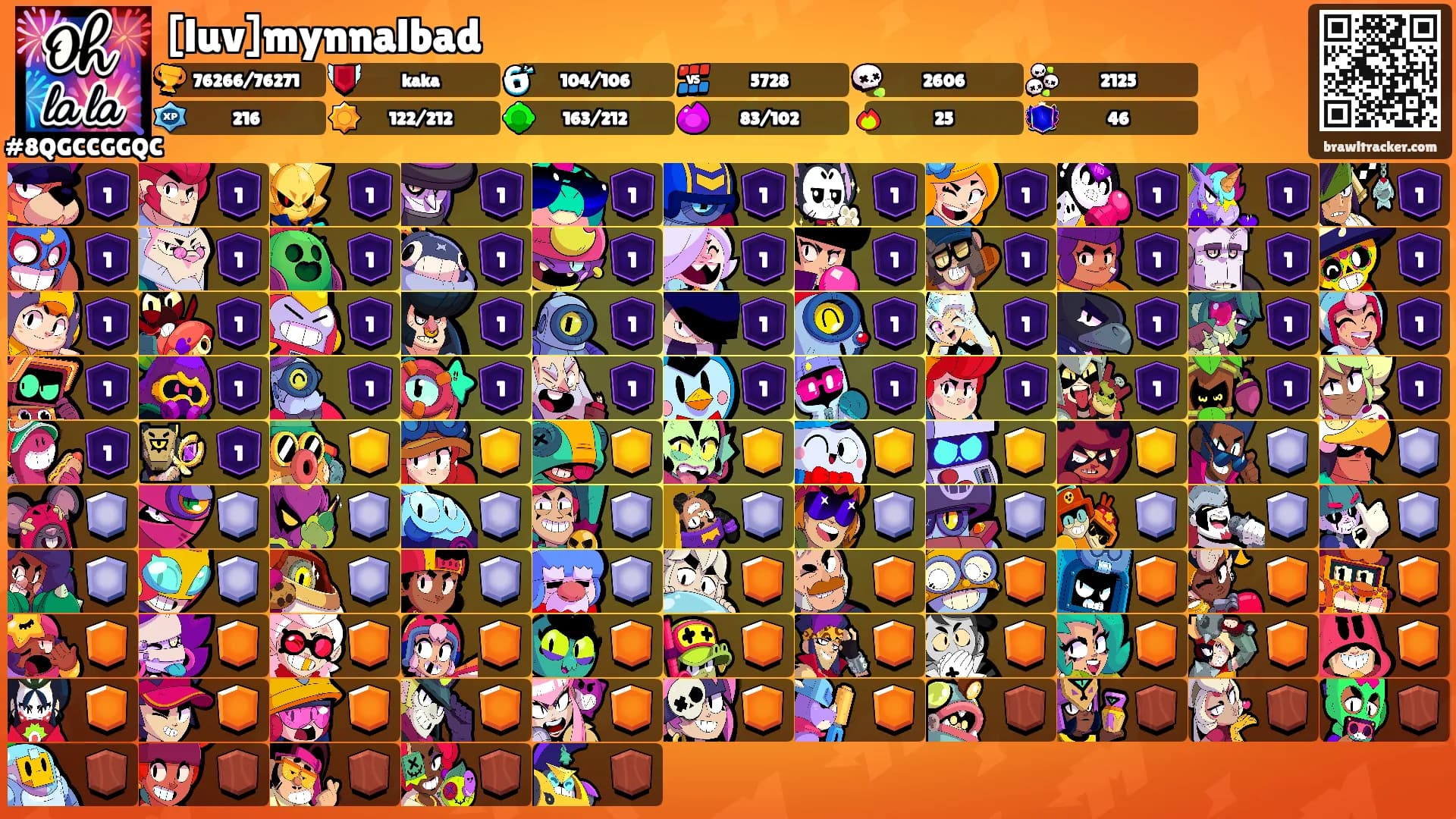 [luv]mynnalbad's Ranks