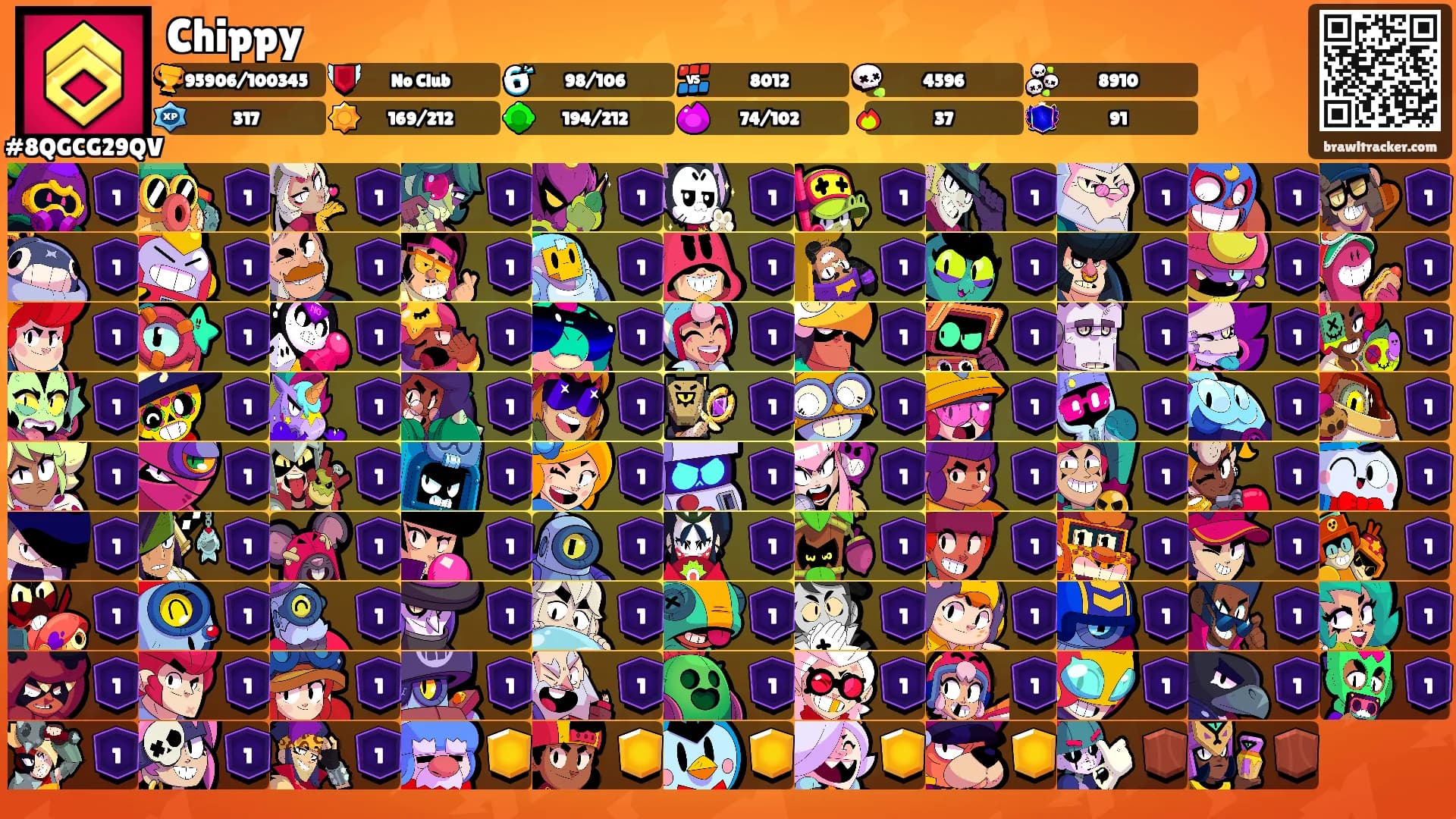 Chippy's Ranks
