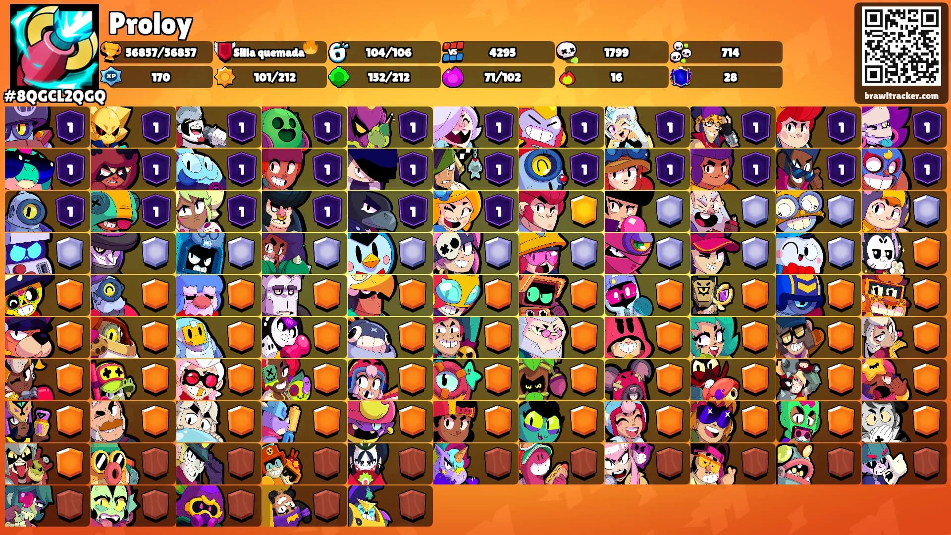Proloy's Ranks