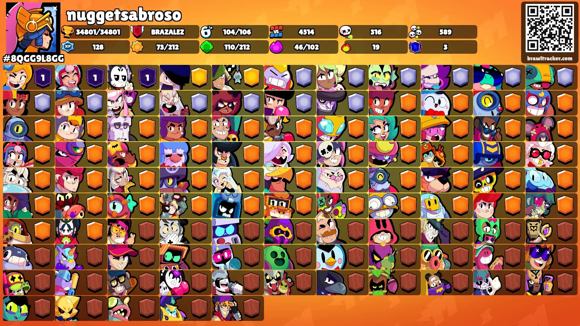 nuggetsabroso's Ranks