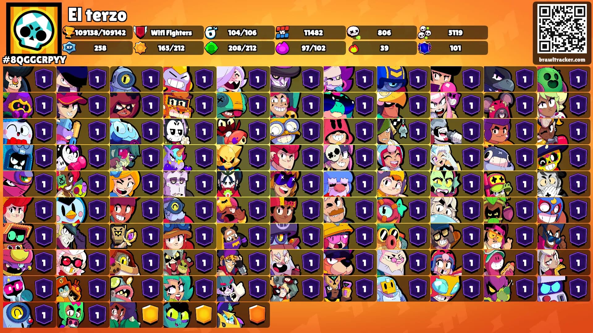 El terzo's Ranks