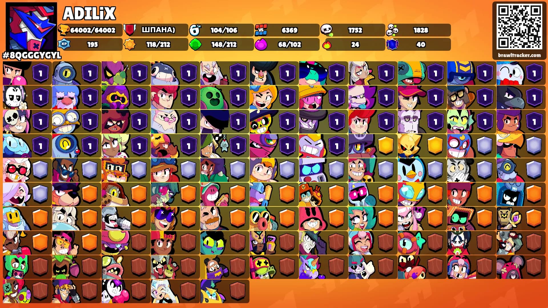 ADILiX's Ranks