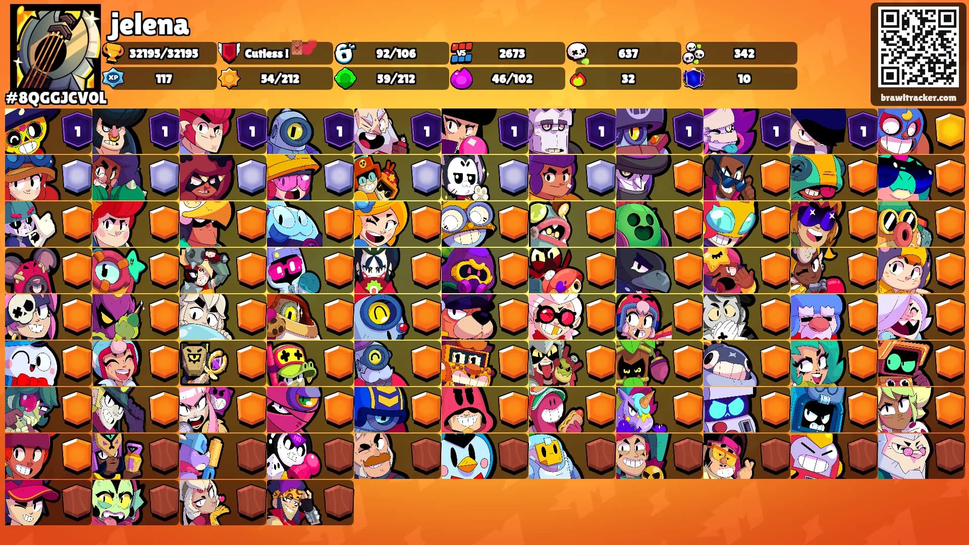 jelena's Ranks