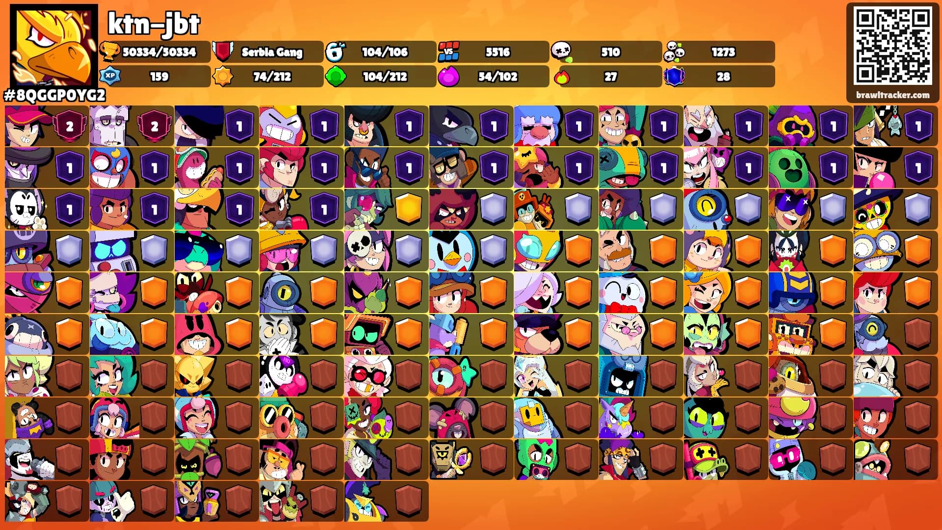 ktn-jbt's Ranks