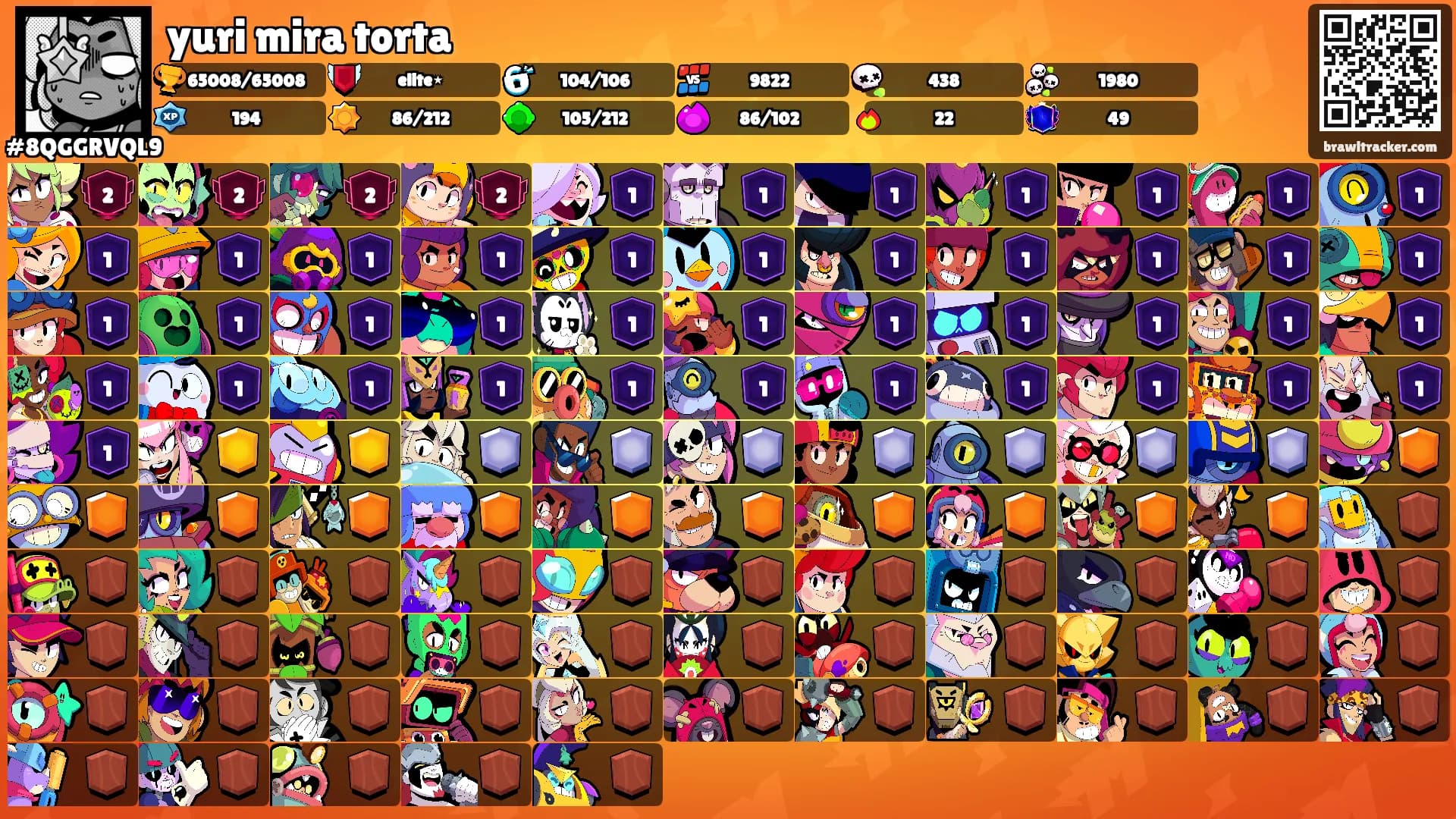 yuri mira torta's Ranks