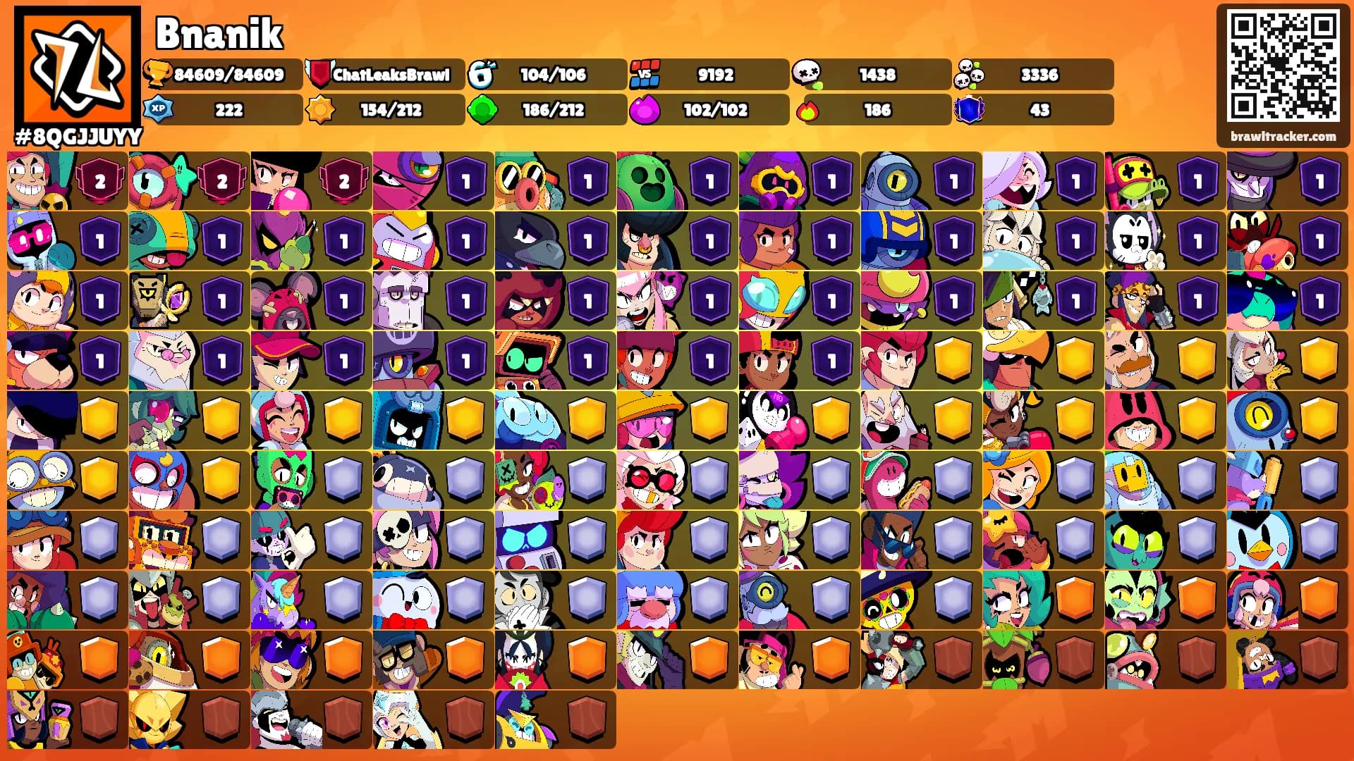 Bnanik's Ranks