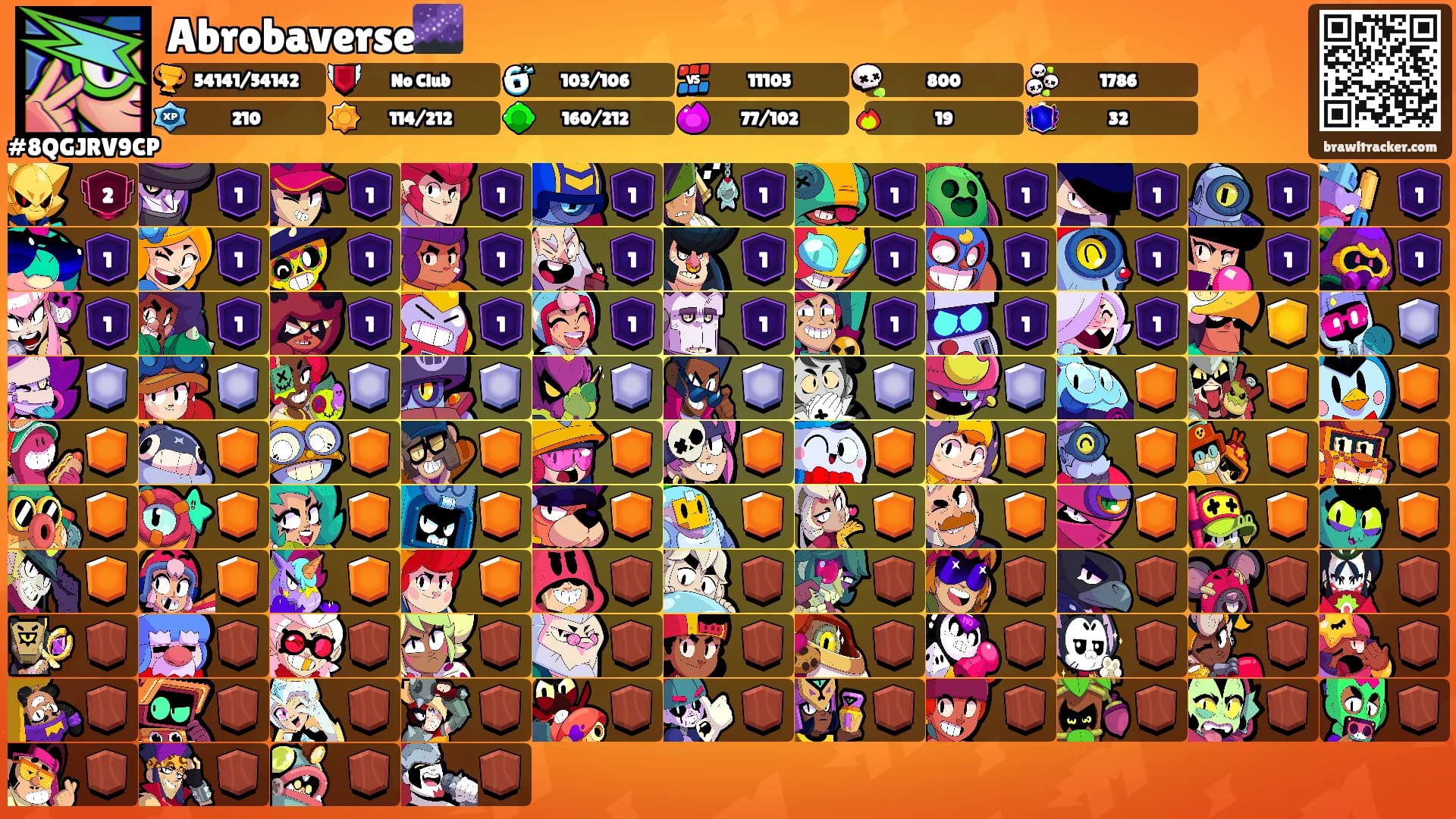 Abrobaverse🌌's Ranks