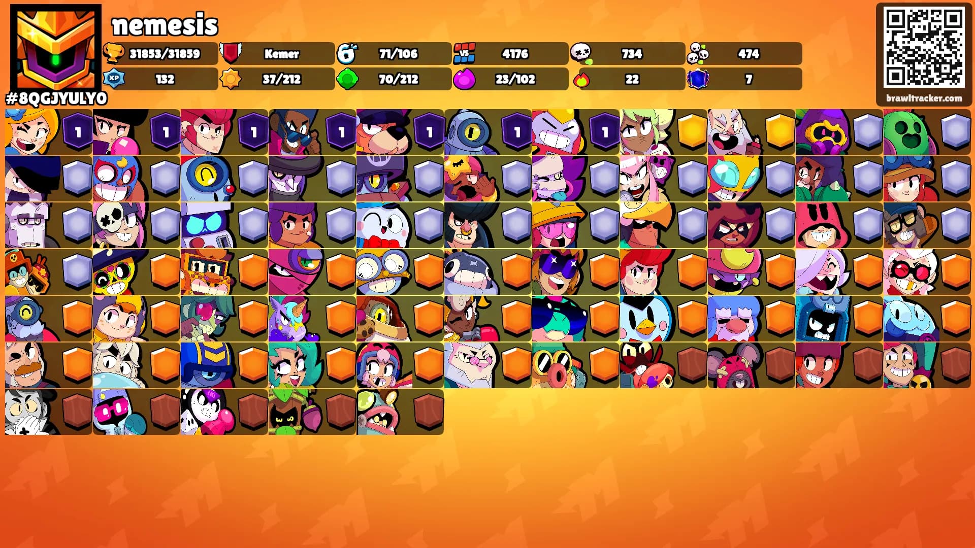 nemesis's Ranks