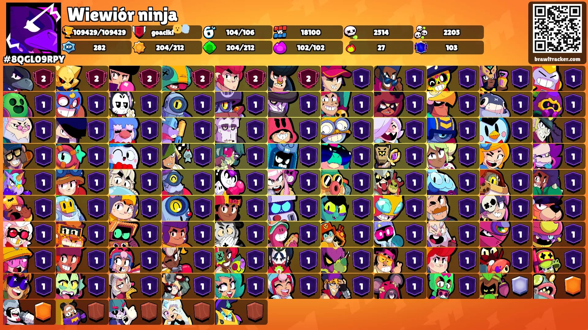 Wiewiór ninja's Ranks