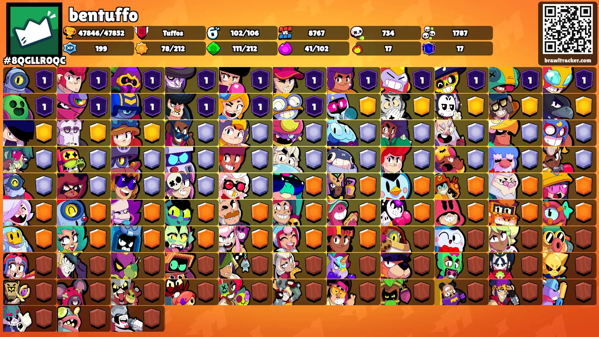 bentuffo's Ranks