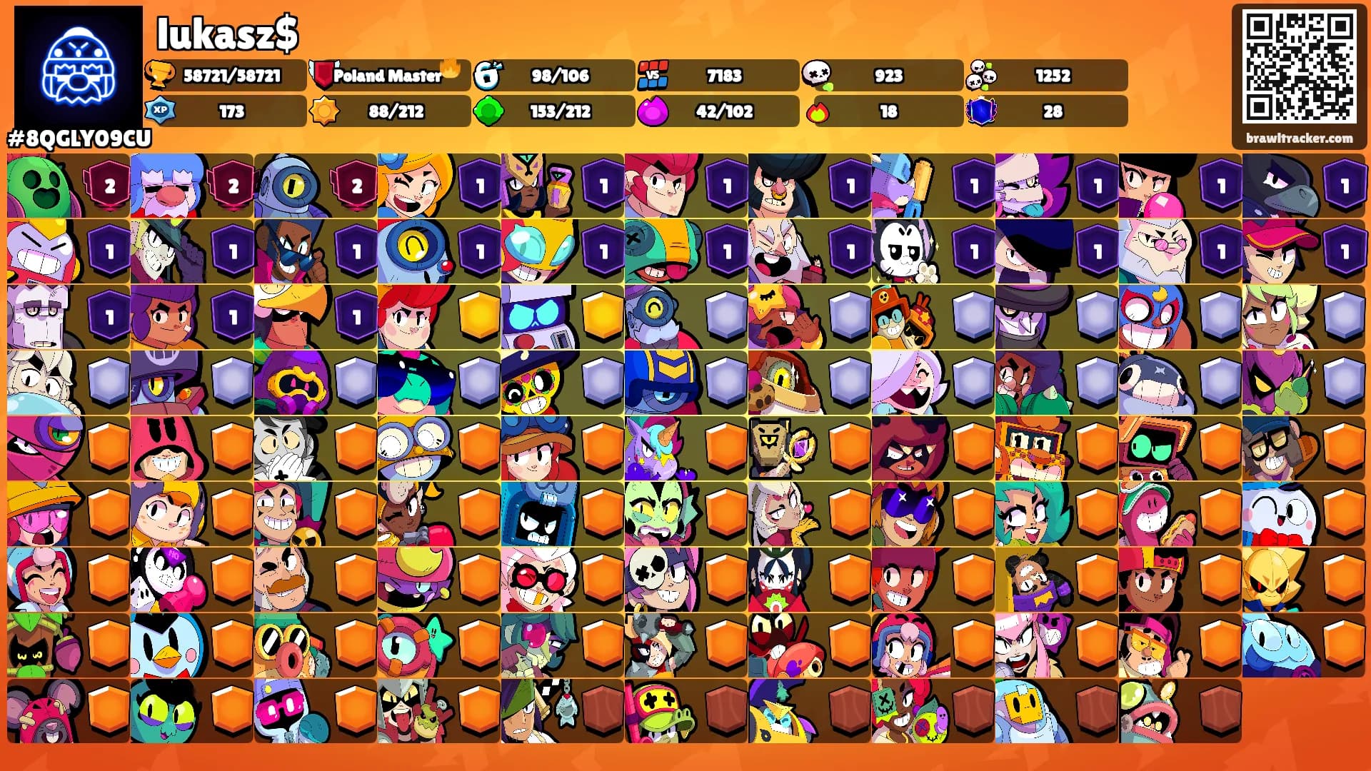 lukasz$'s Ranks