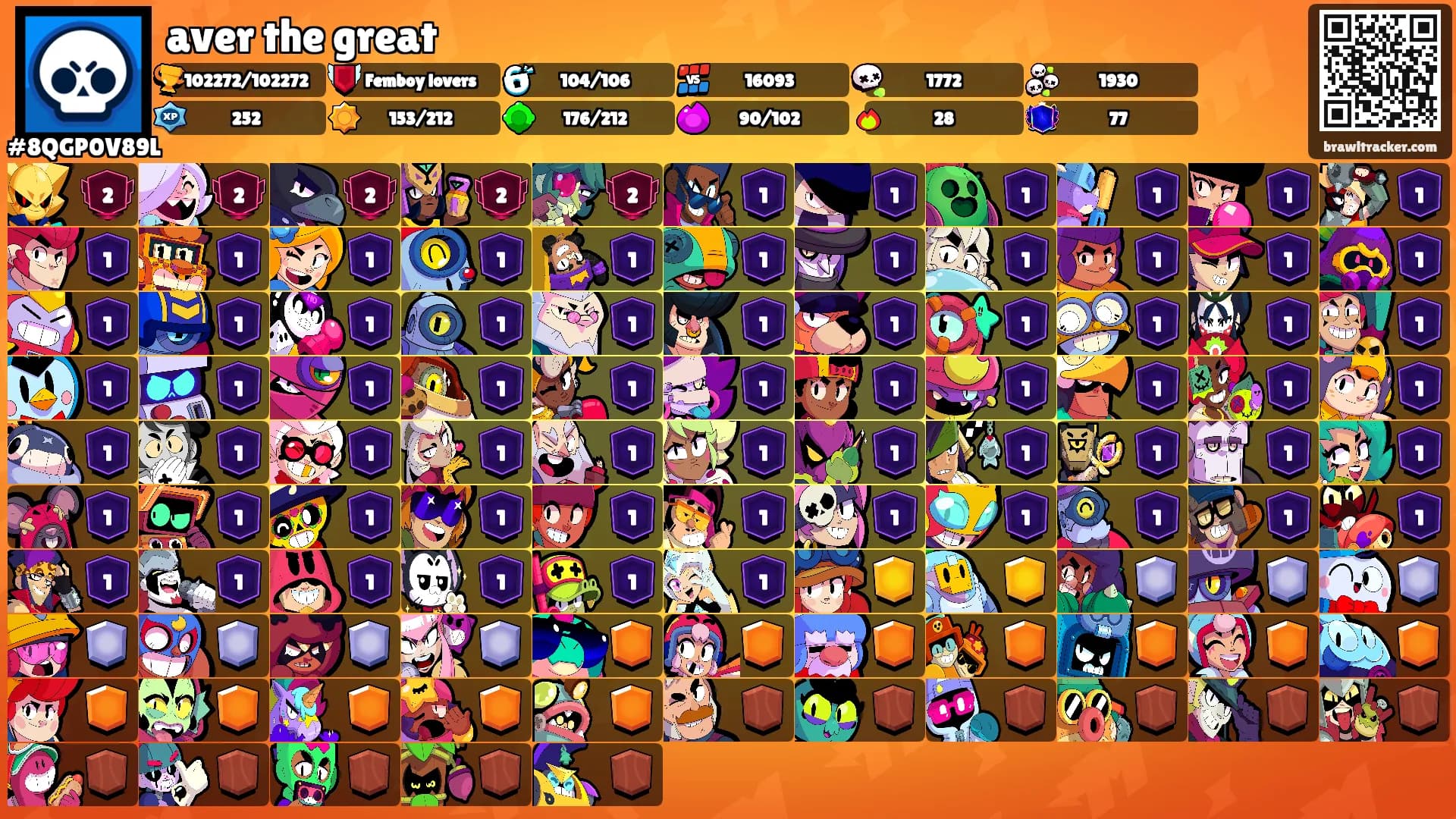 aver the great's Ranks