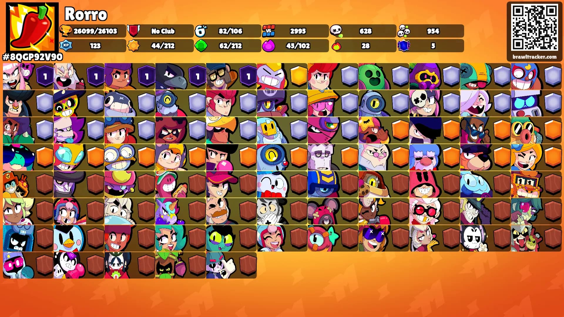 Rorro's Ranks