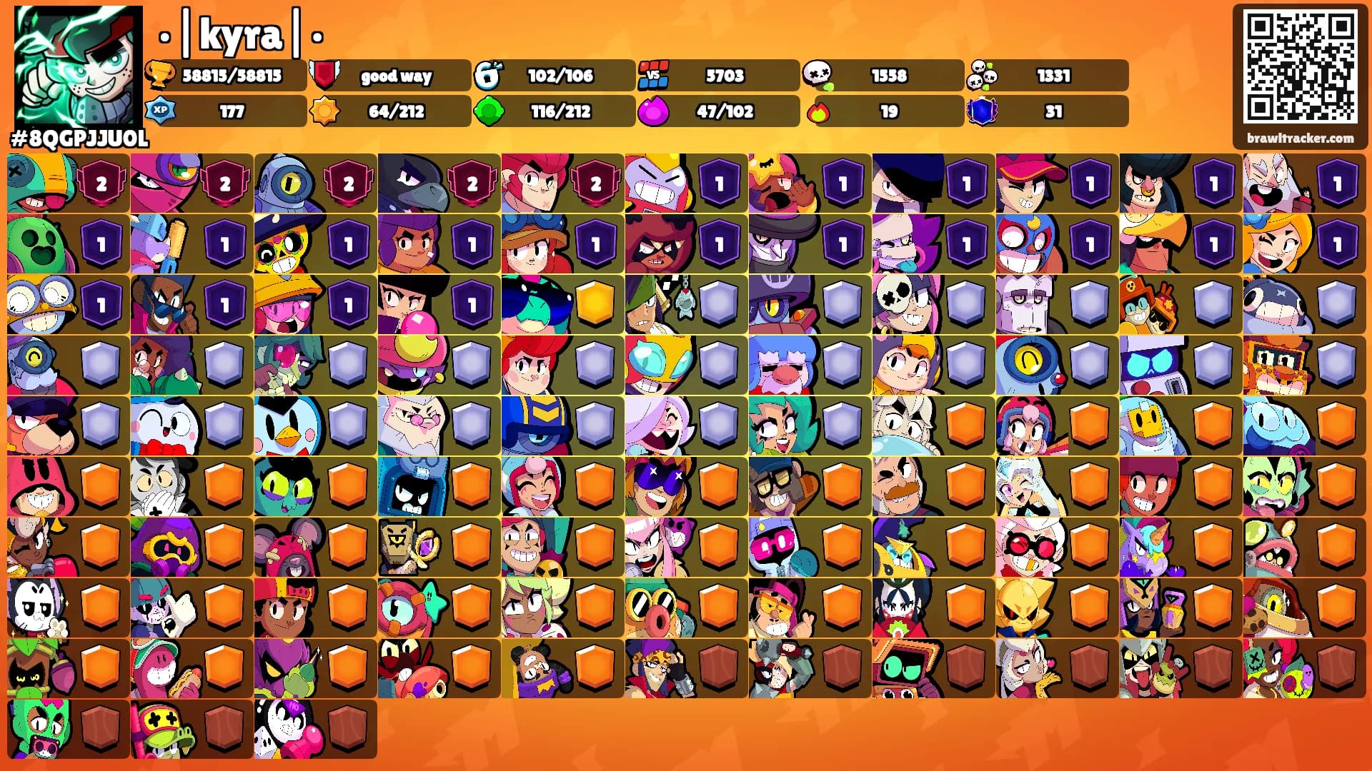 •|kyra|•'s Ranks