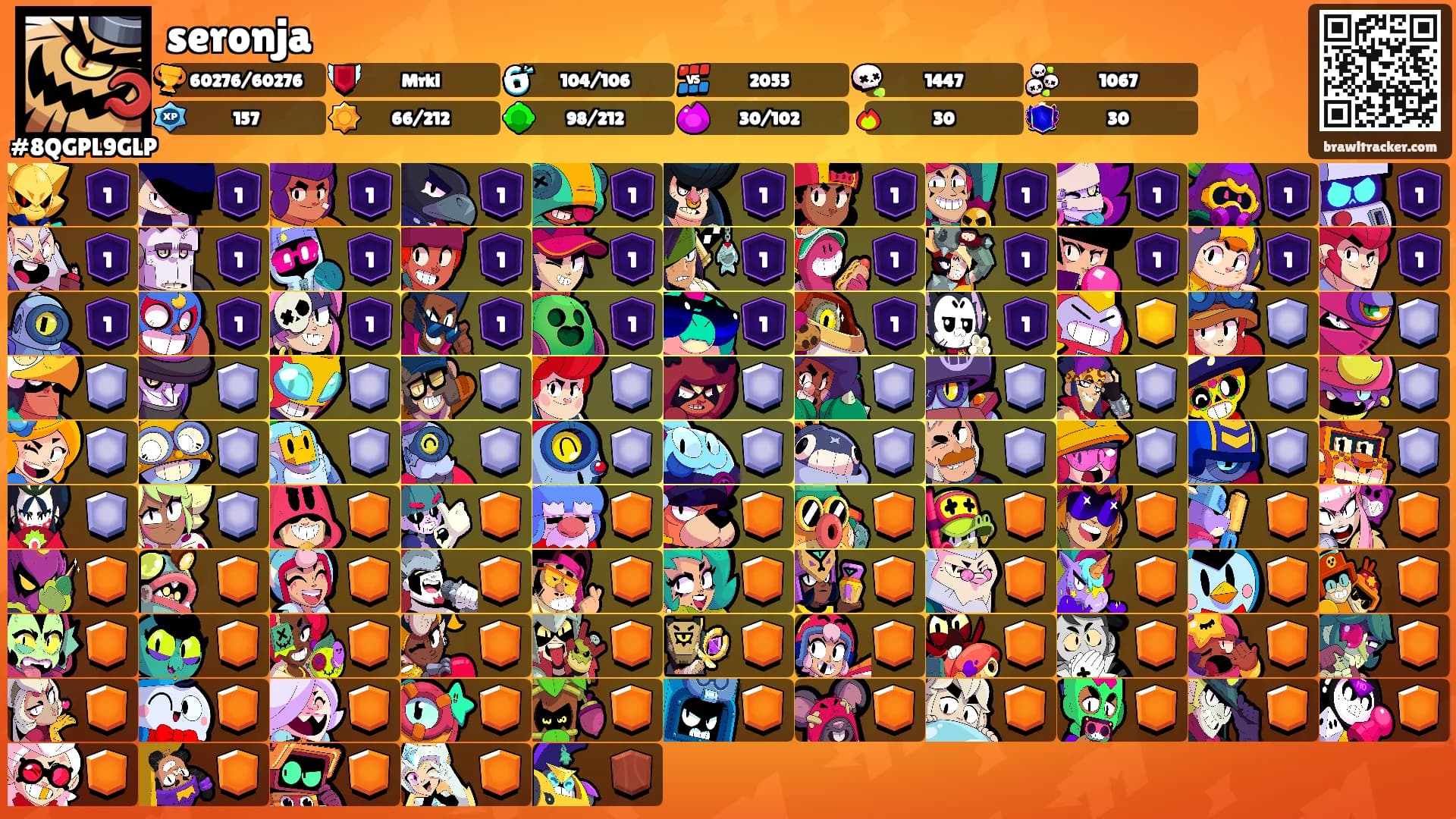 seronja's Ranks