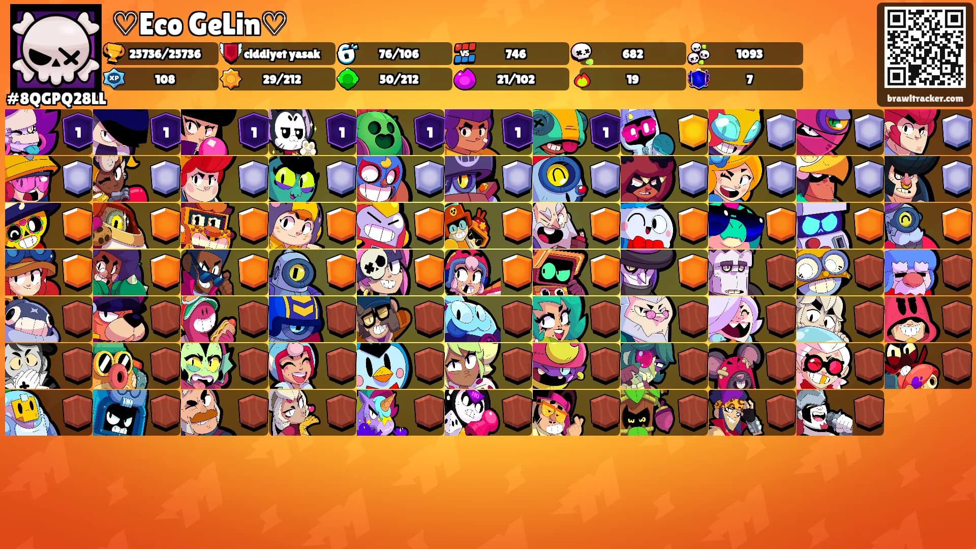 ♡Eco GeLin♡'s Ranks