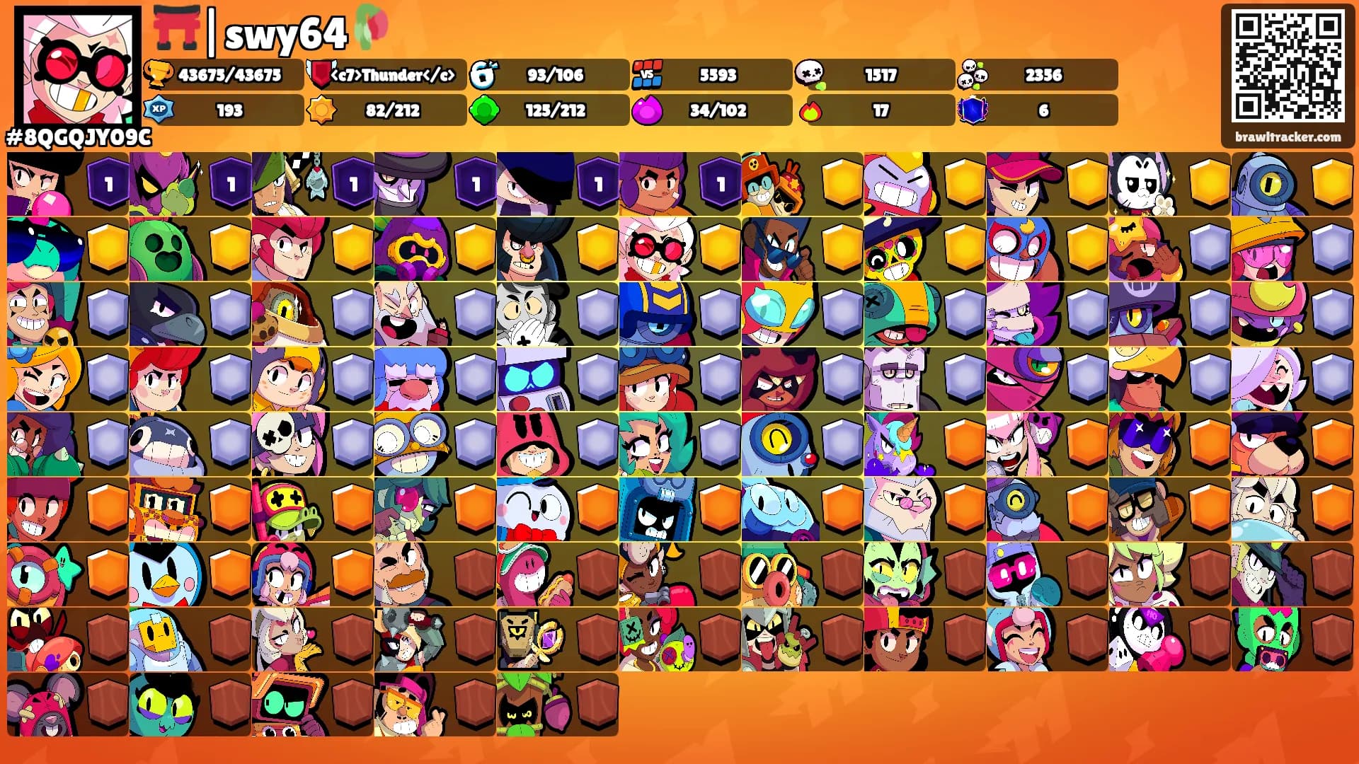 ⛩️|swy64🥀's Ranks