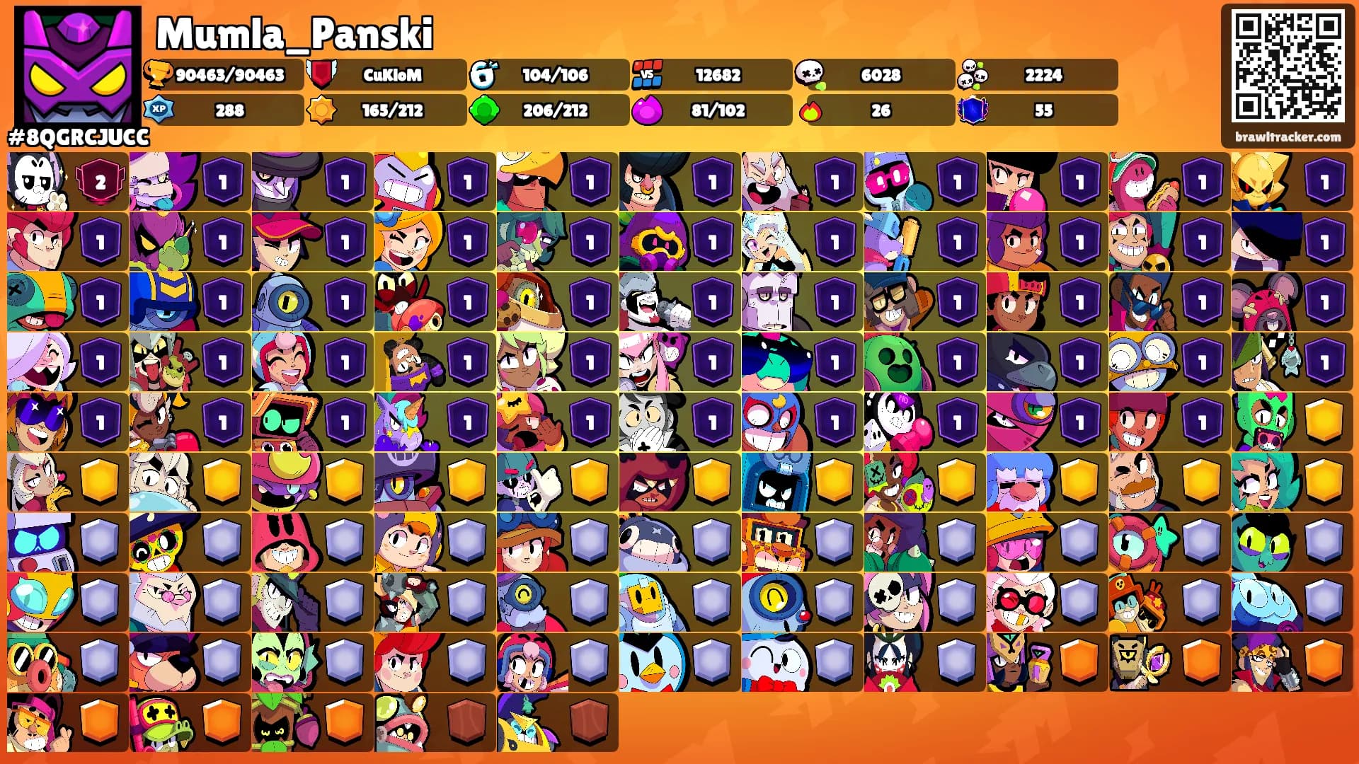 Mumla_Panski's Ranks