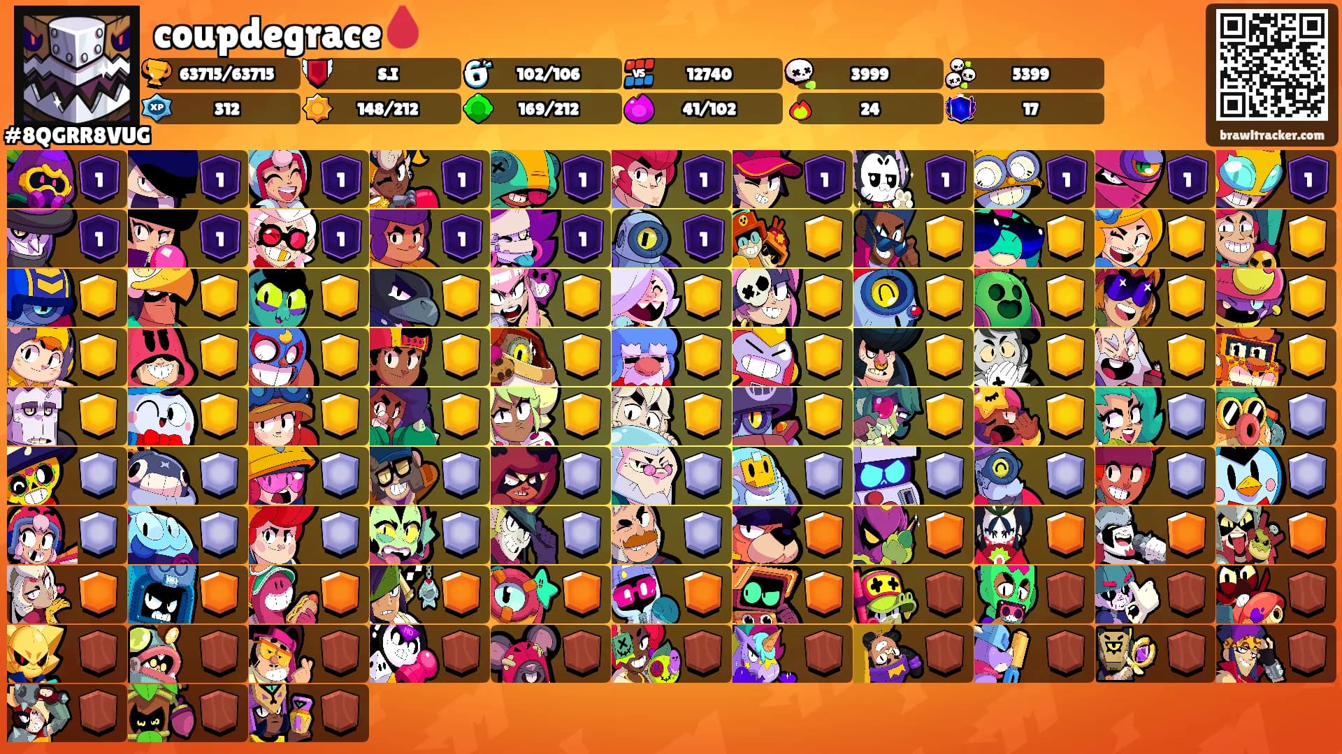 coupdegrace🩸's Ranks