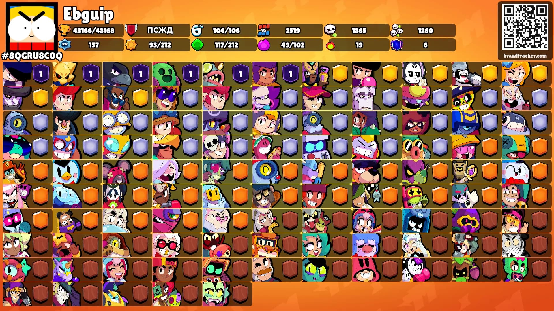 Ebguip's Ranks