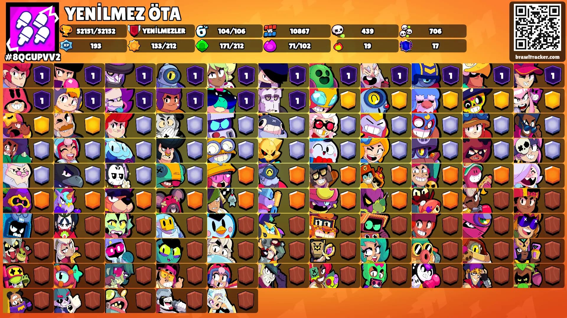 YENİLMEZ ÖTA's Ranks