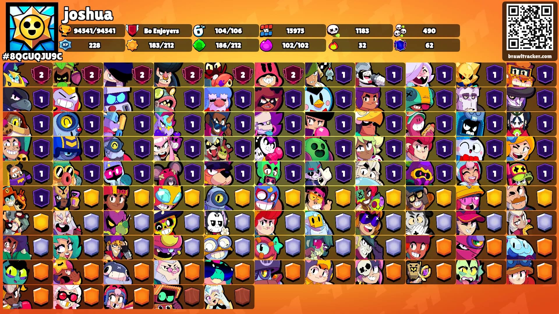 joshua's Ranks