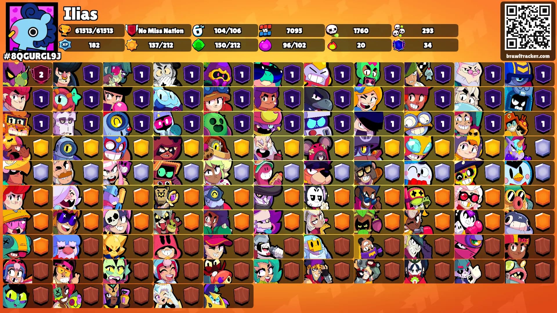 Ilias's Ranks