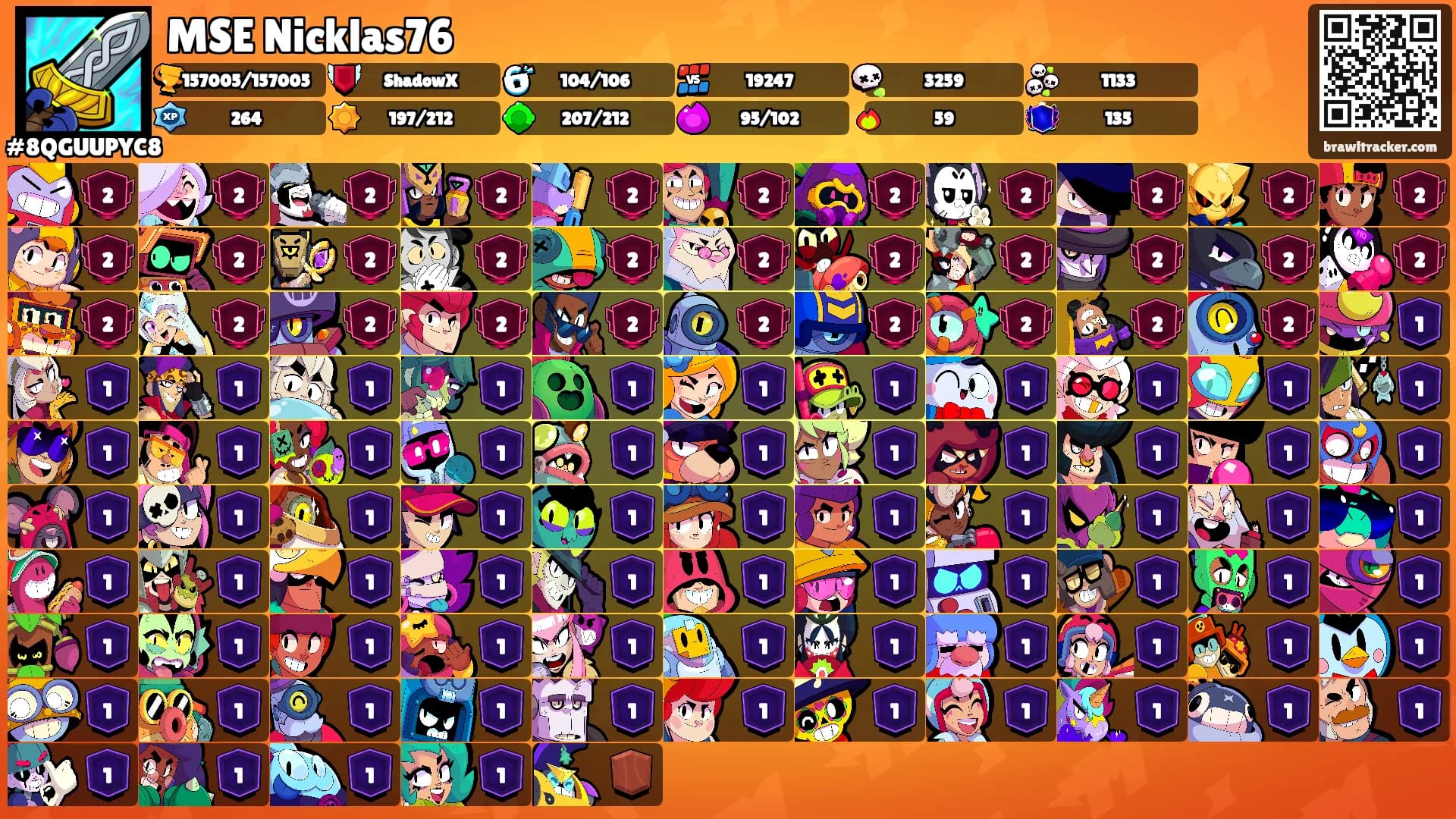 MSE Nicklas76's Ranks