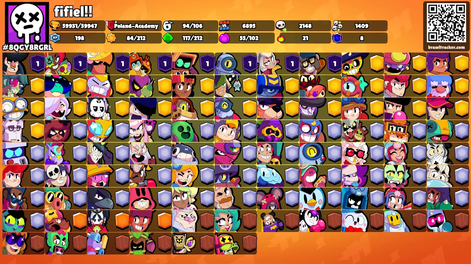 fifiel!!'s Ranks